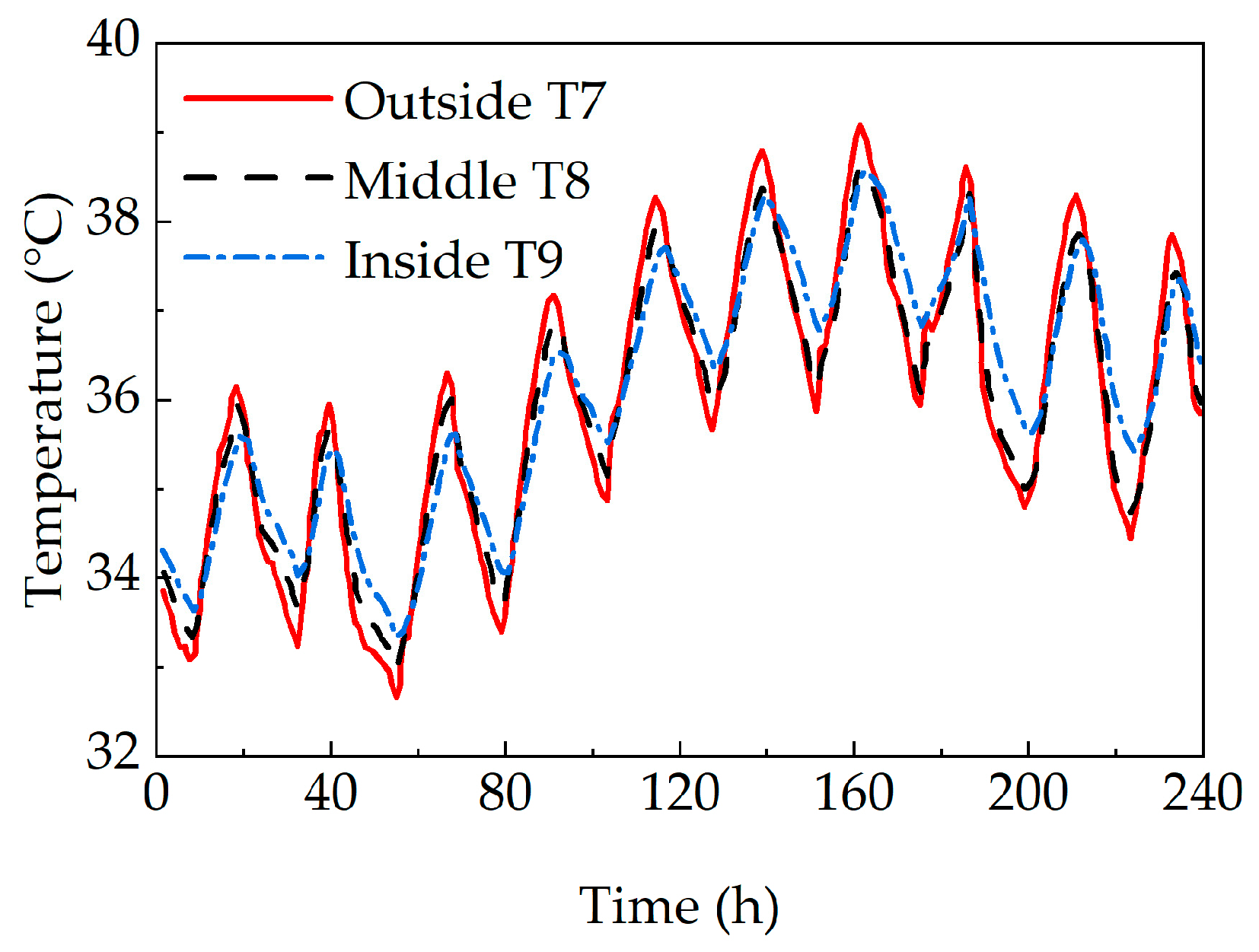 Sensors 25 05036 g004
