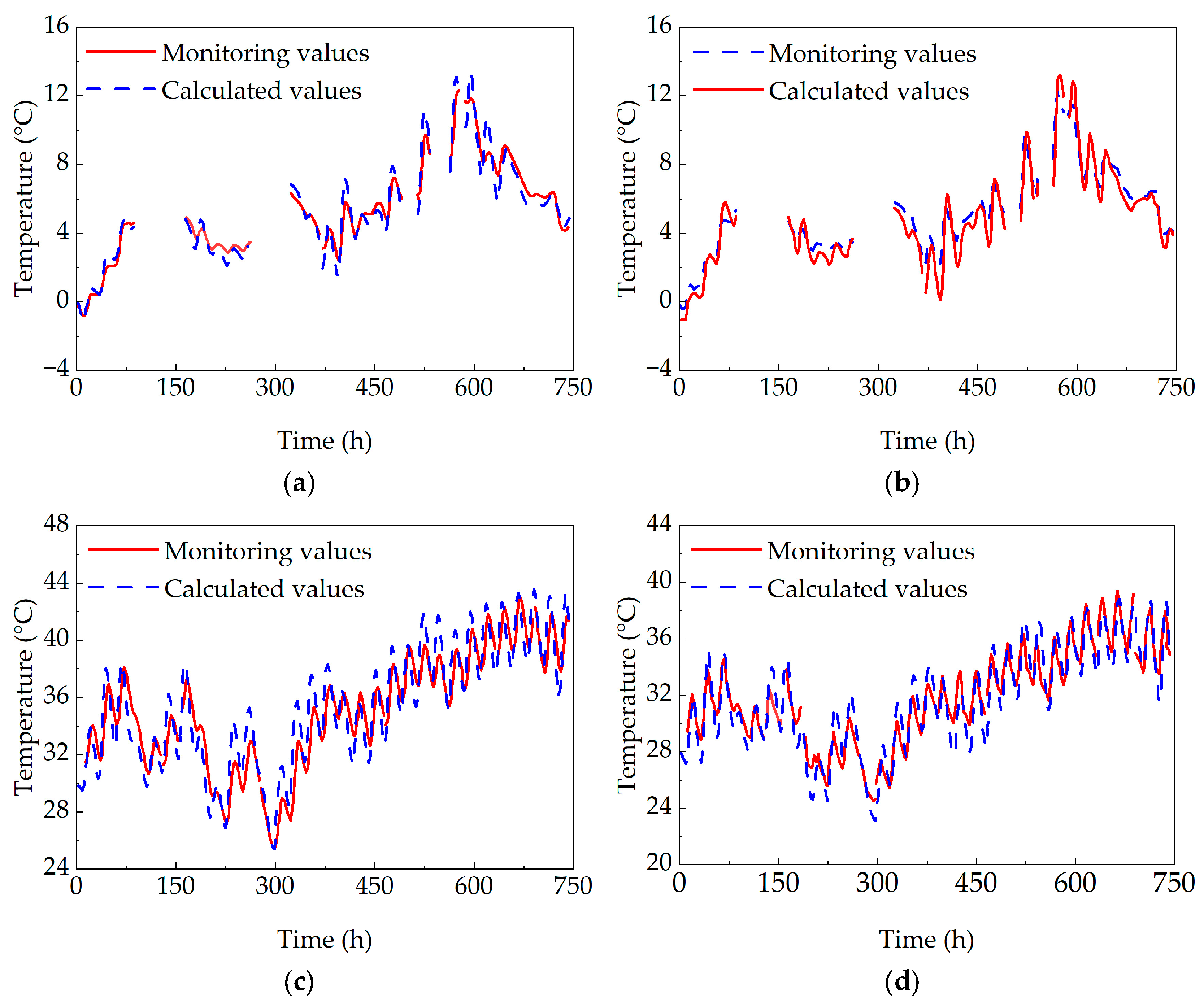 Sensors 25 05036 g007