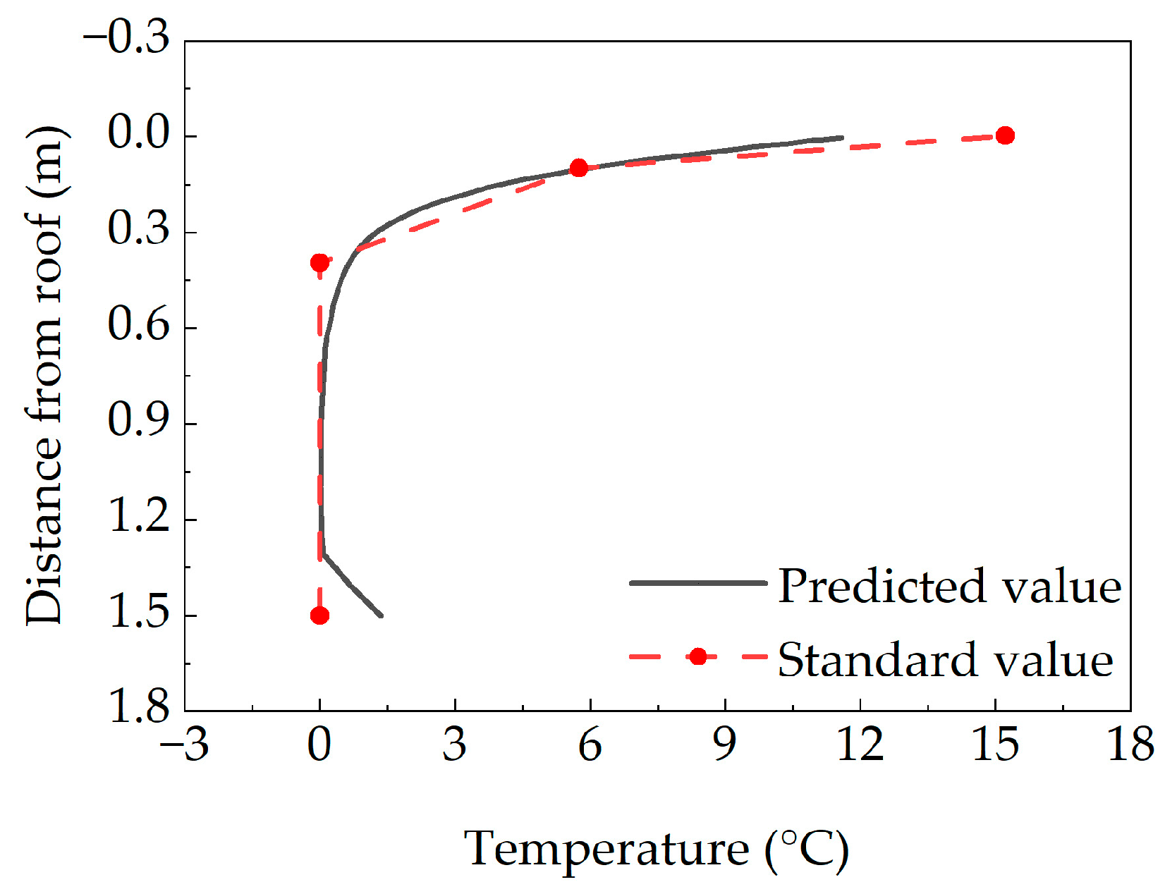 Sensors 25 05036 g009