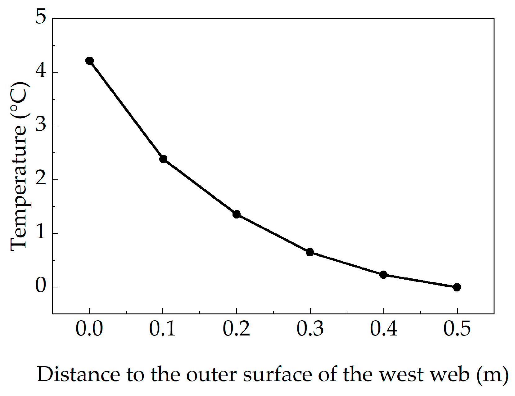 Sensors 25 05036 g010