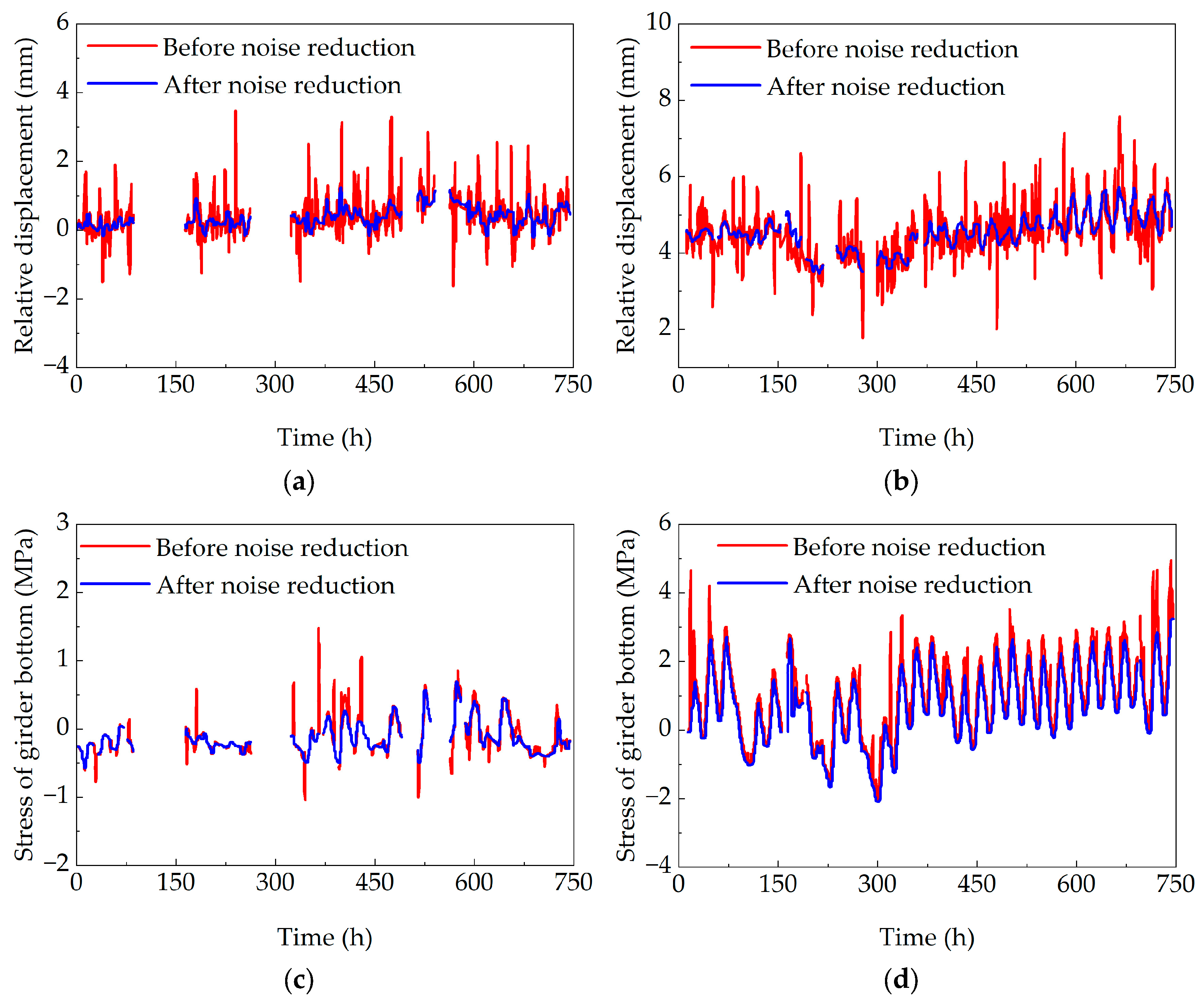 Sensors 25 05036 g011