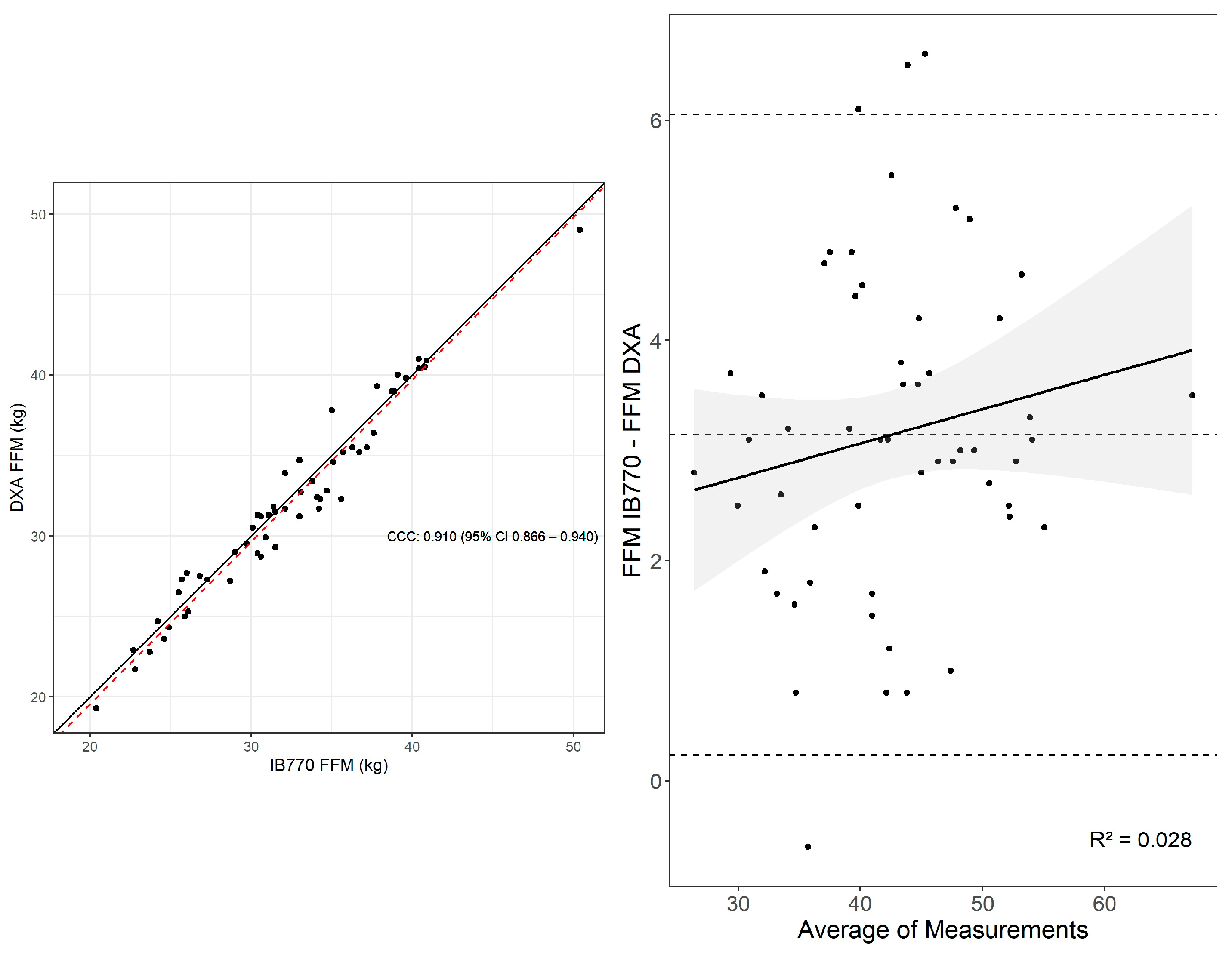 Sensors 25 05037 g004 Sensors 25 05037 g004