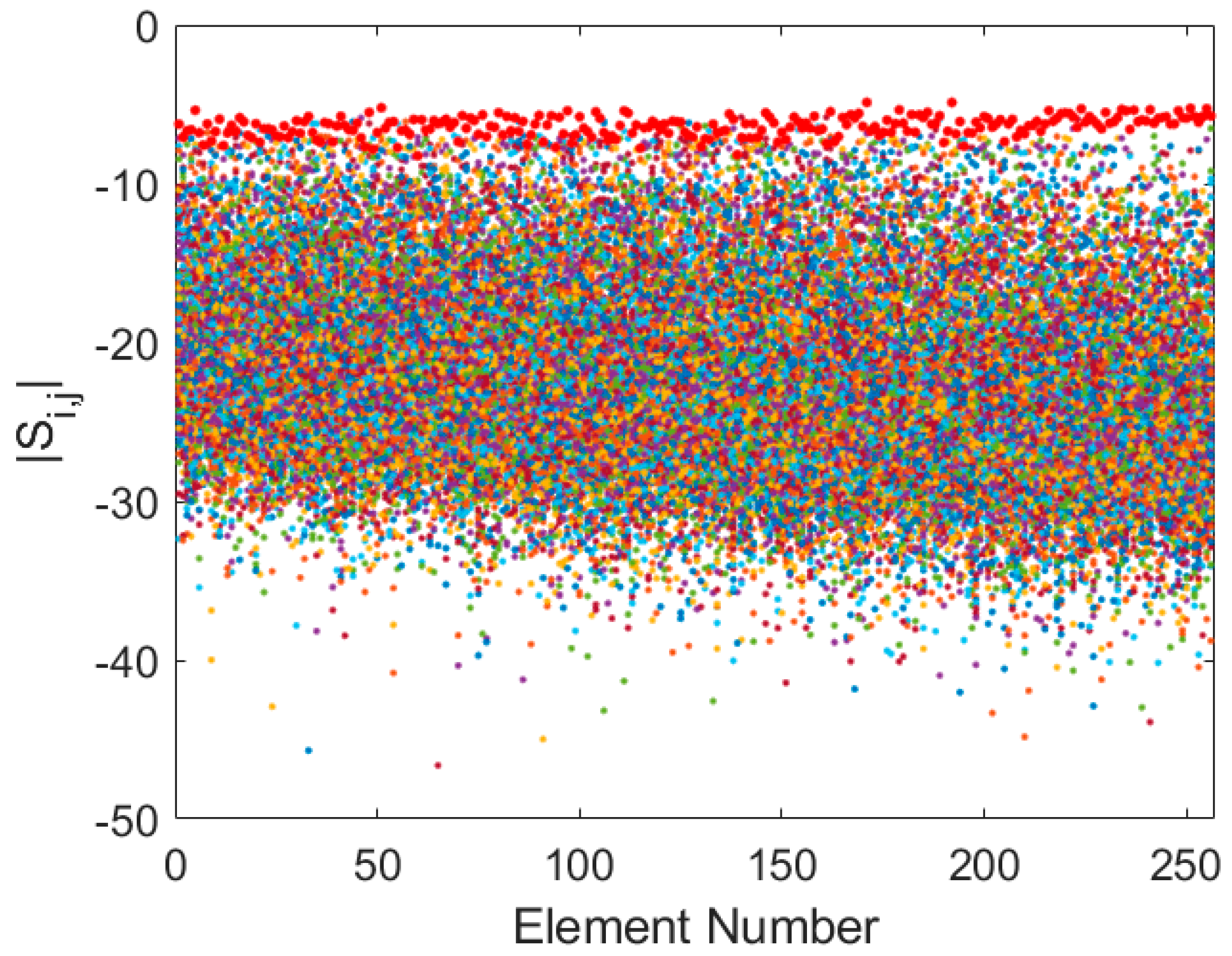 Sensors 25 05039 g002