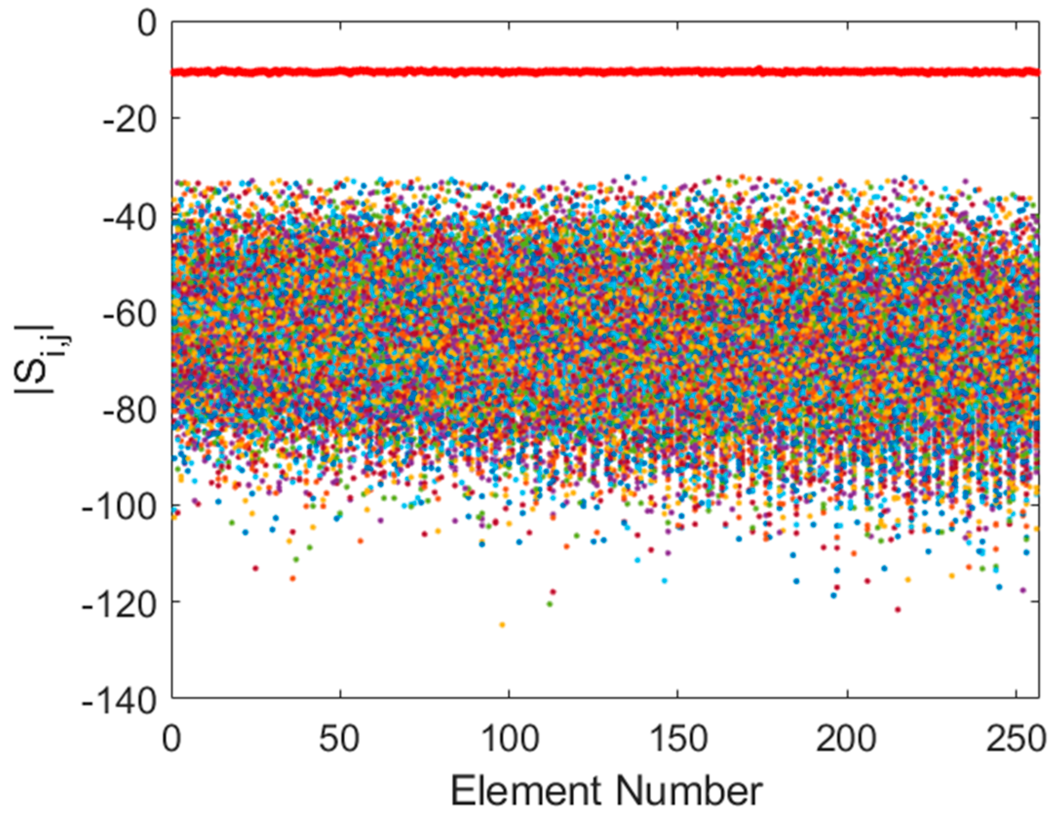 Sensors 25 05039 g004