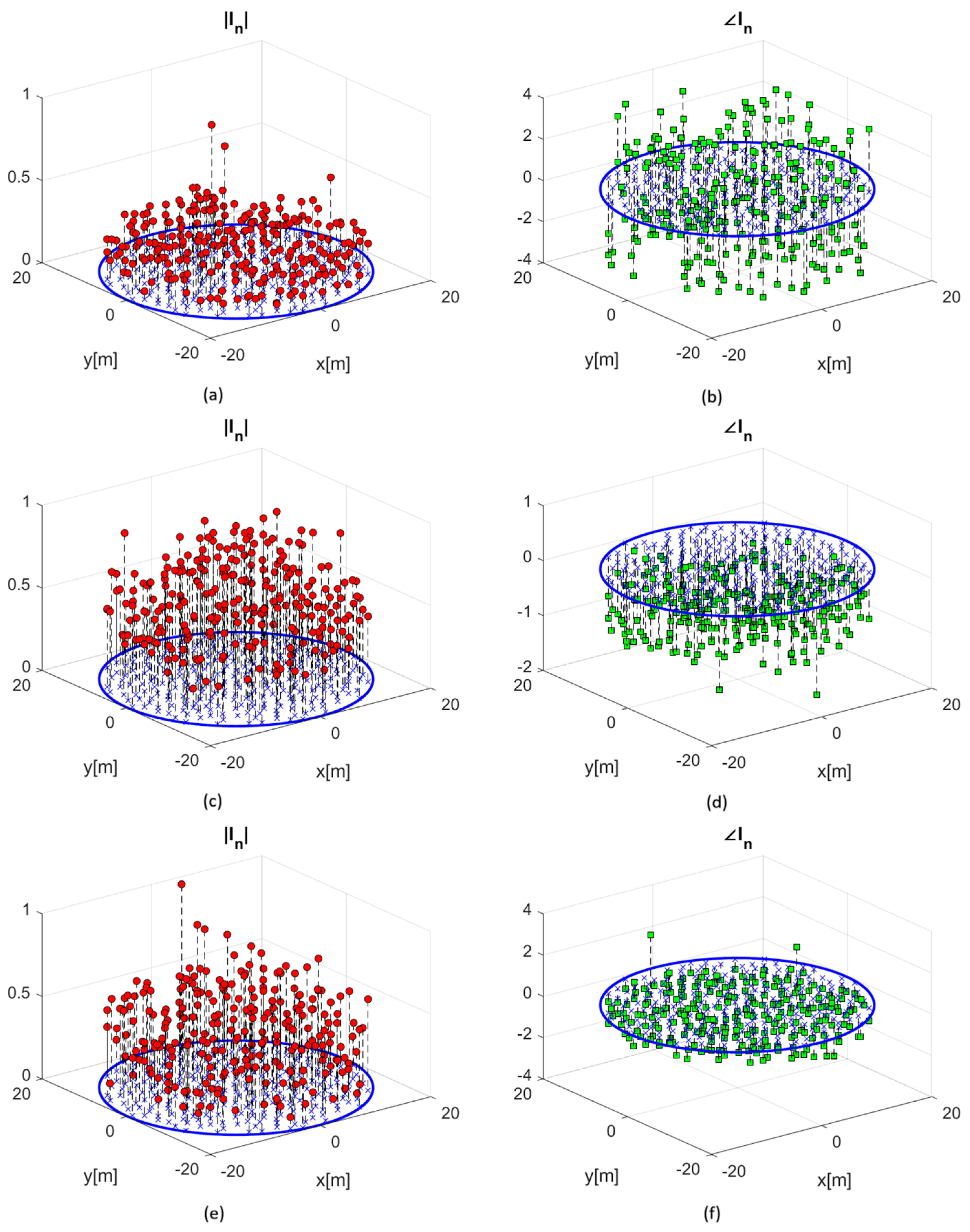 Sensors 25 05039 g006