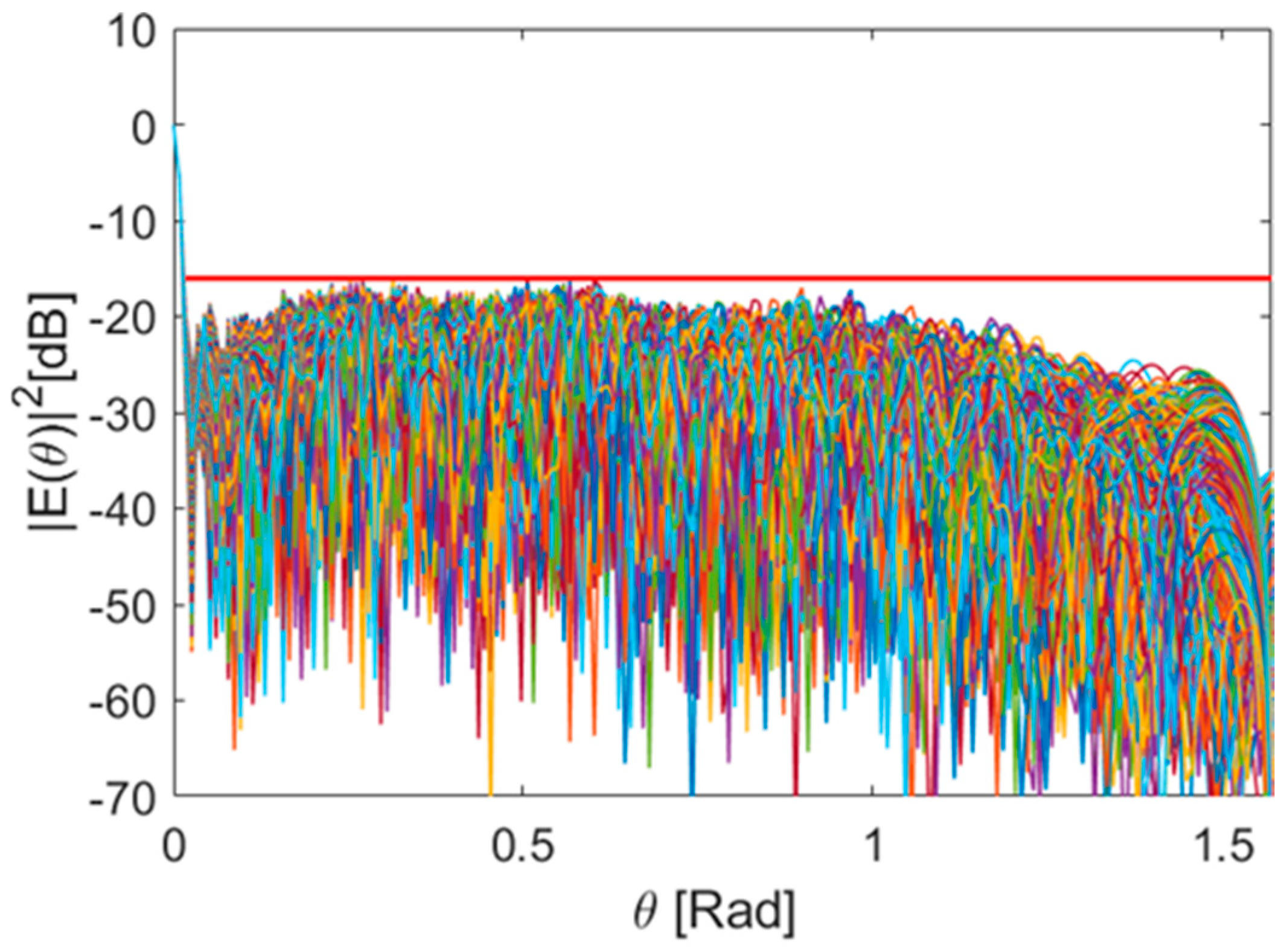 Sensors 25 05039 g008