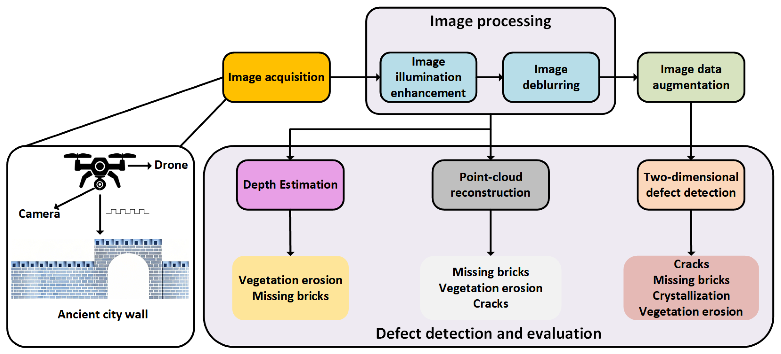 Sensors 25 05042 g002