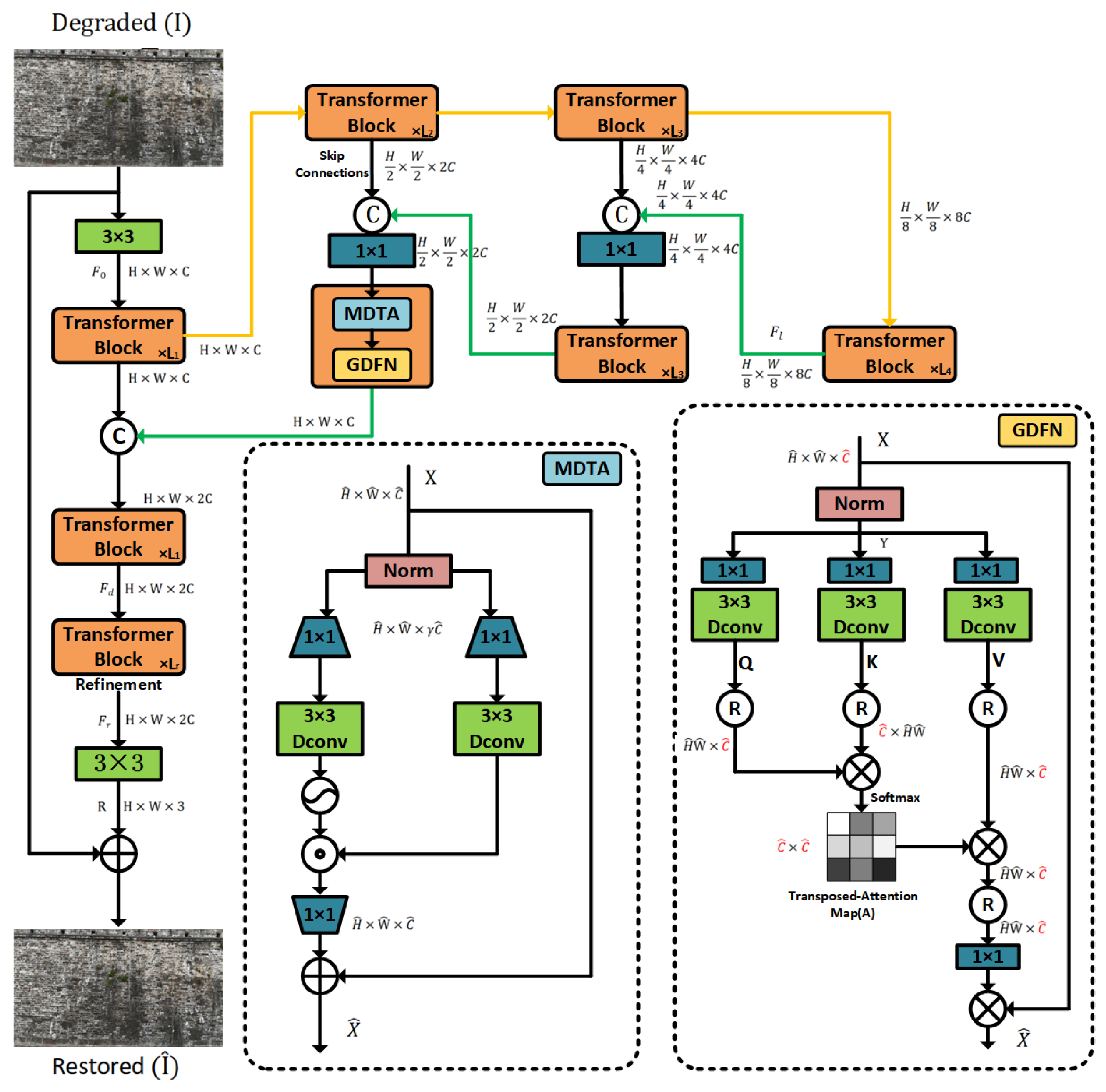 Sensors 25 05042 g005