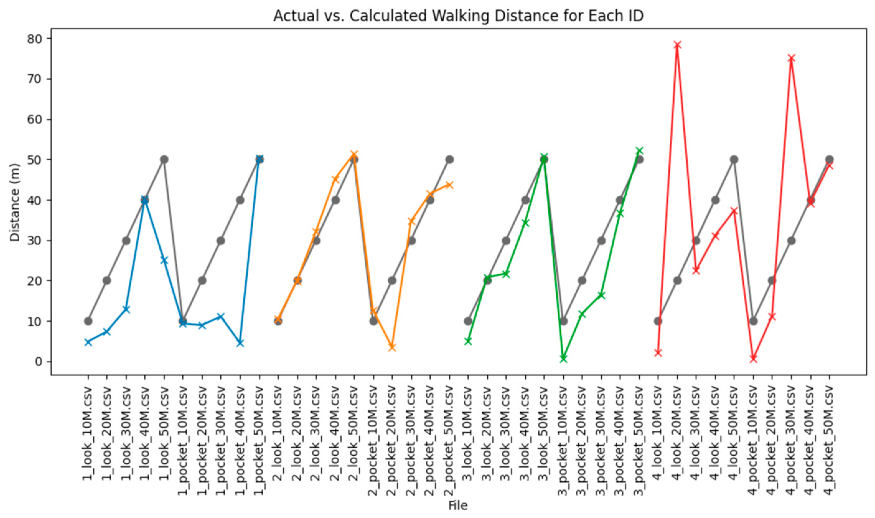 Sensors 25 05047 g002