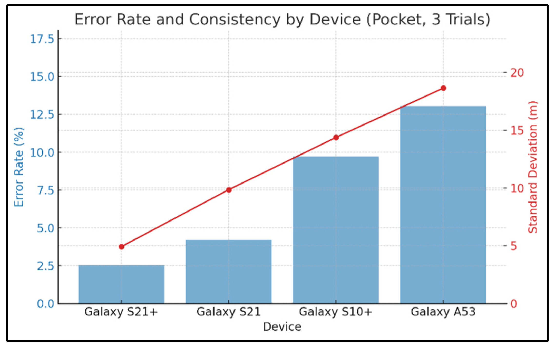 Sensors 25 05047 g003