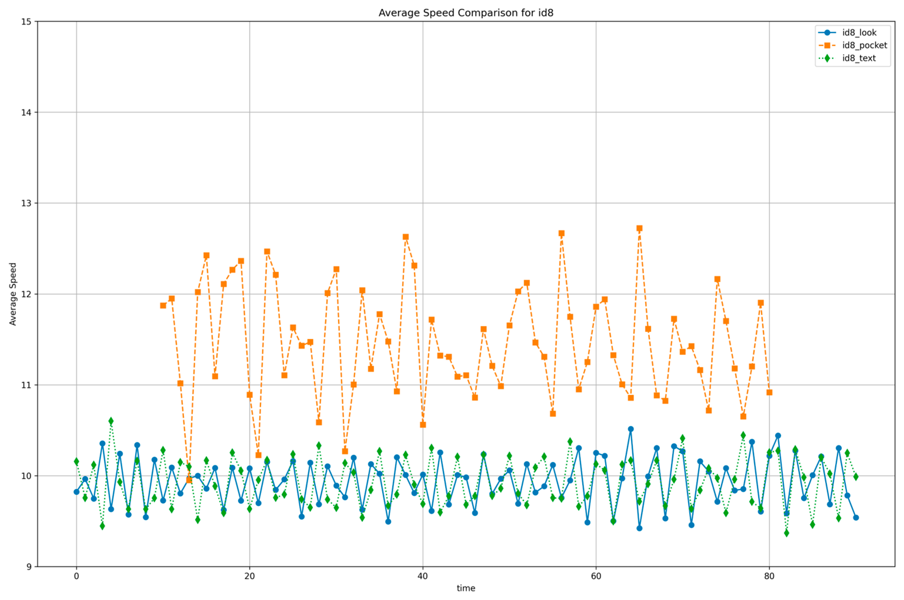 Sensors 25 05047 g005