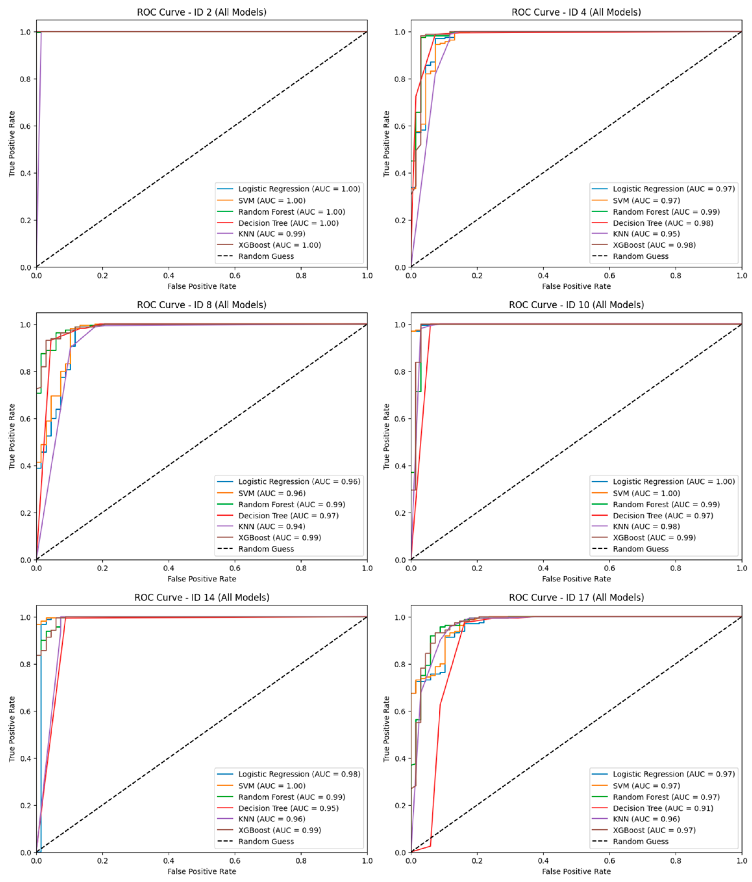 Sensors 25 05047 g007