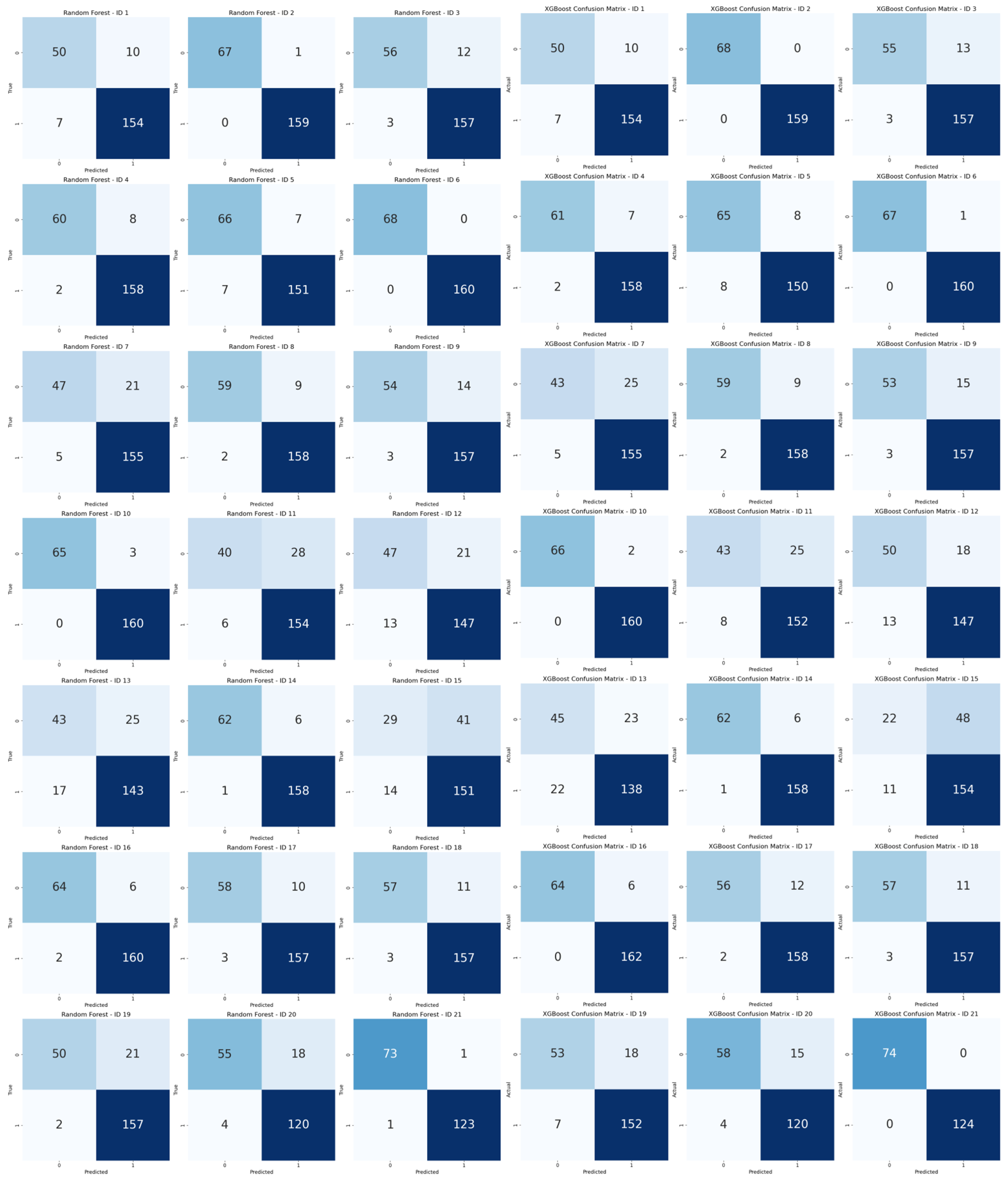 Sensors 25 05047 g008