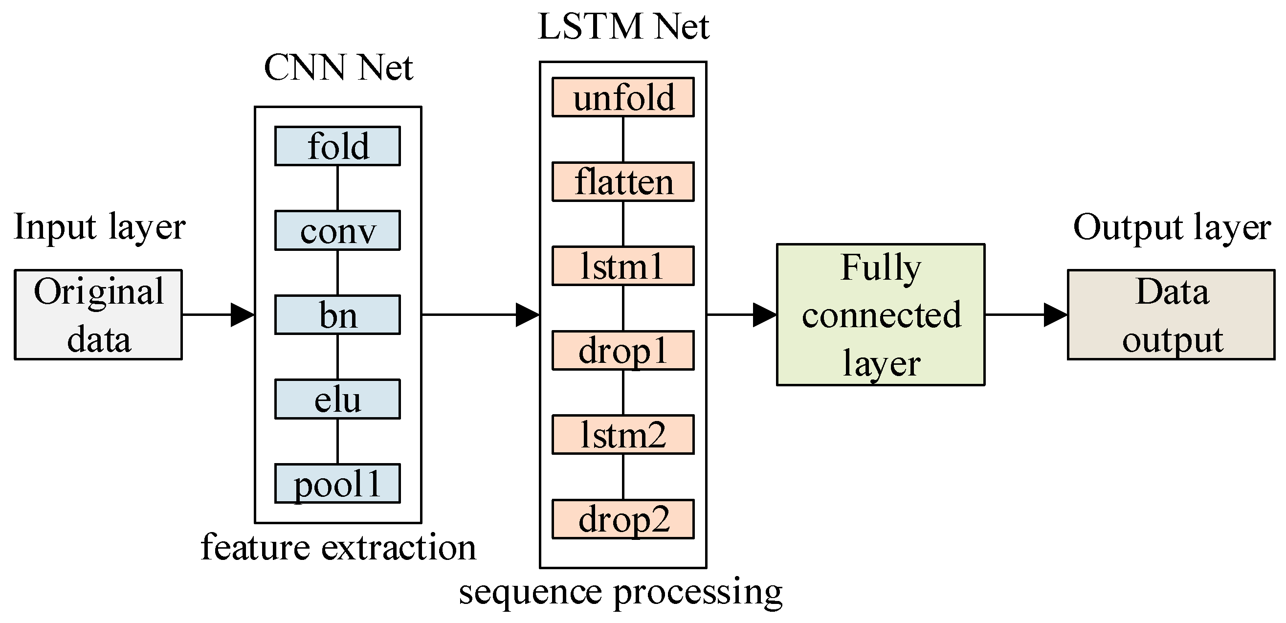 Sensors 25 05048 g002