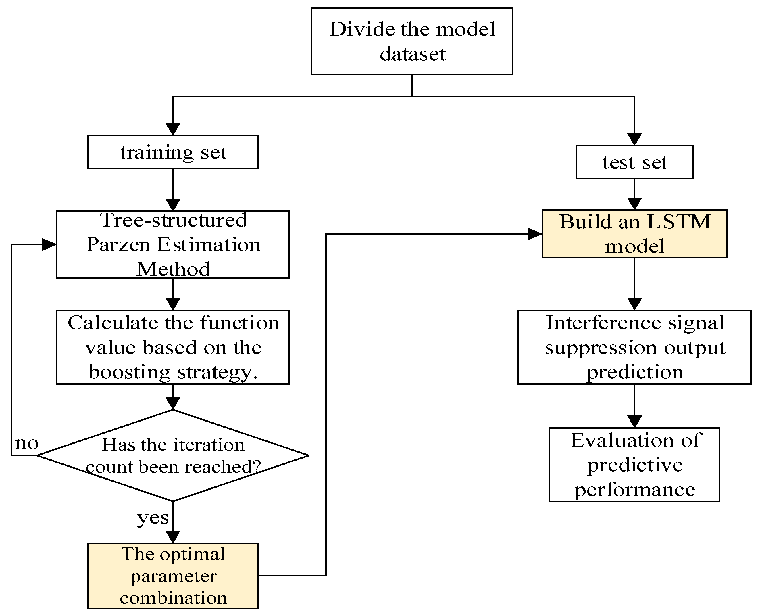 Sensors 25 05048 g003