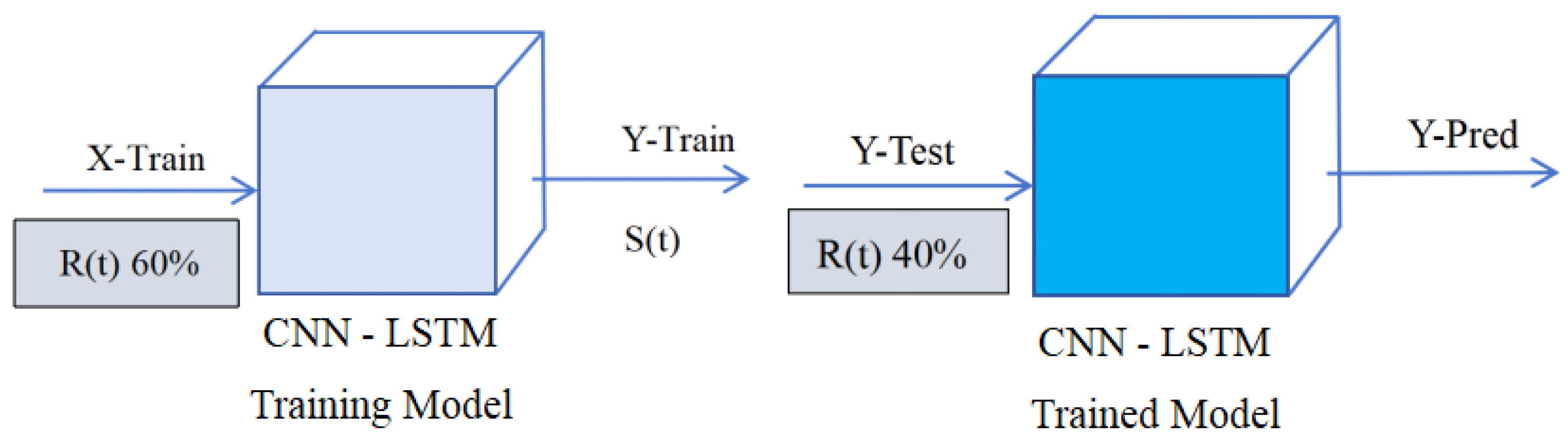 Sensors 25 05048 g004