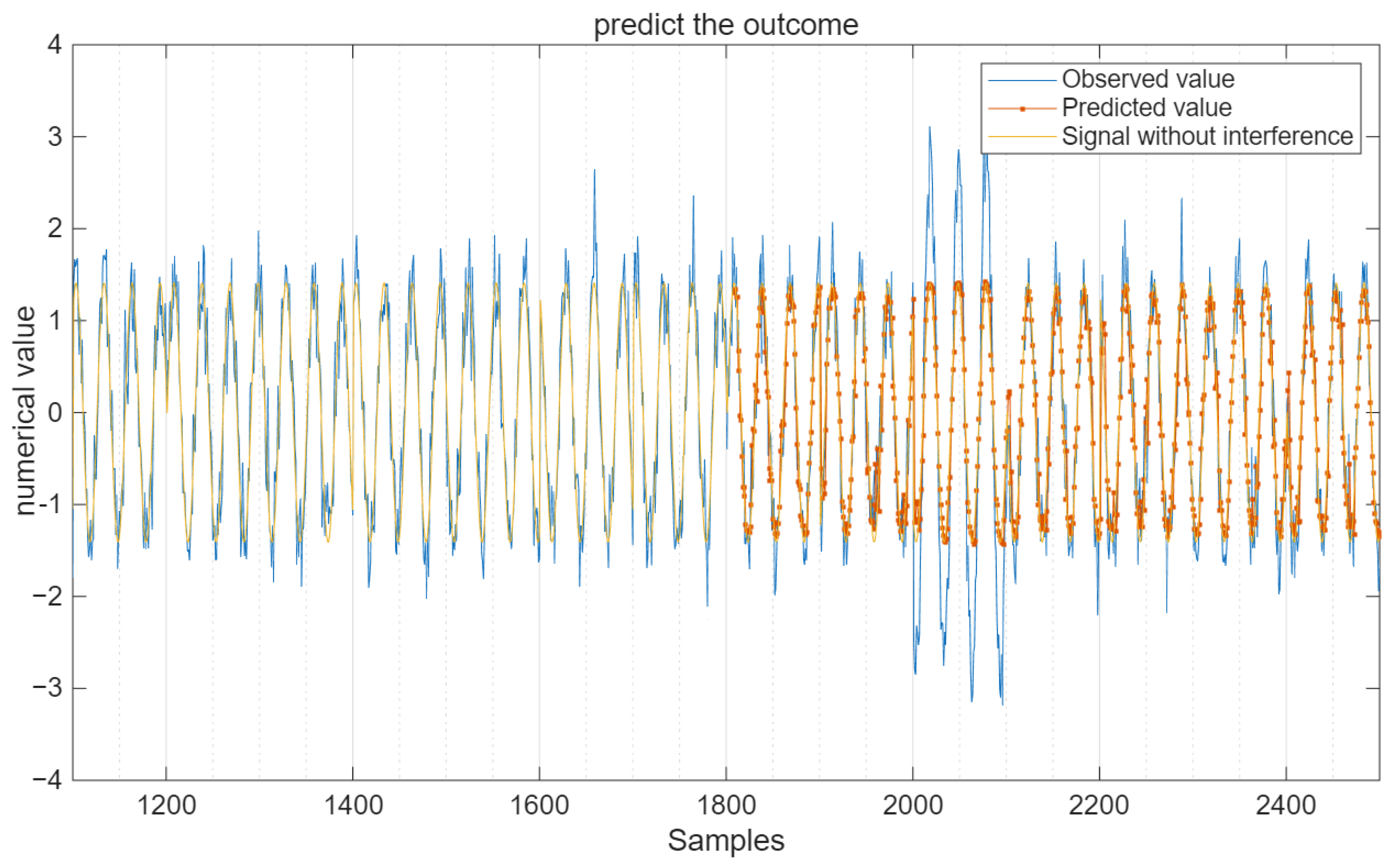 Sensors 25 05048 g006