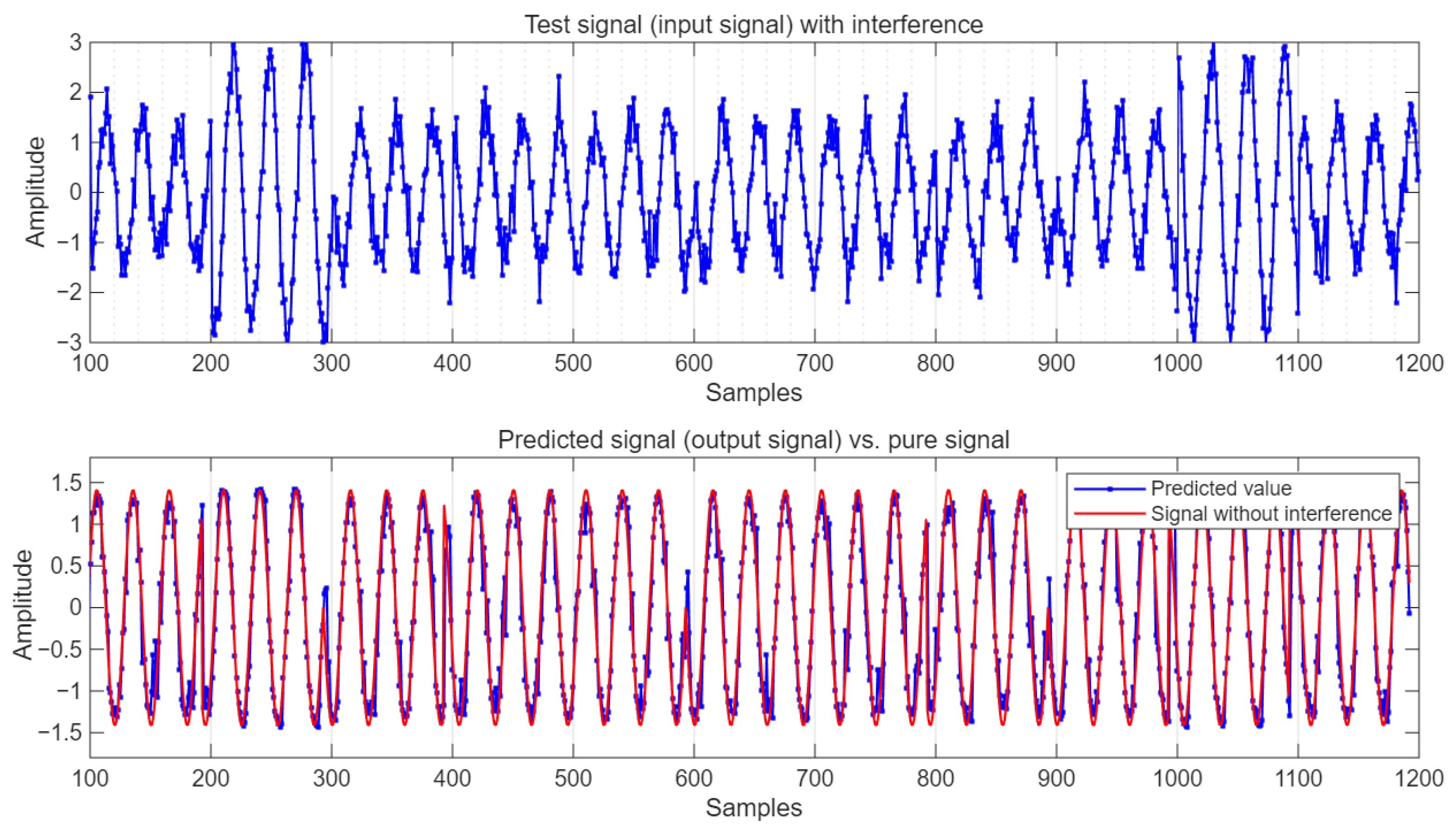 Sensors 25 05048 g007