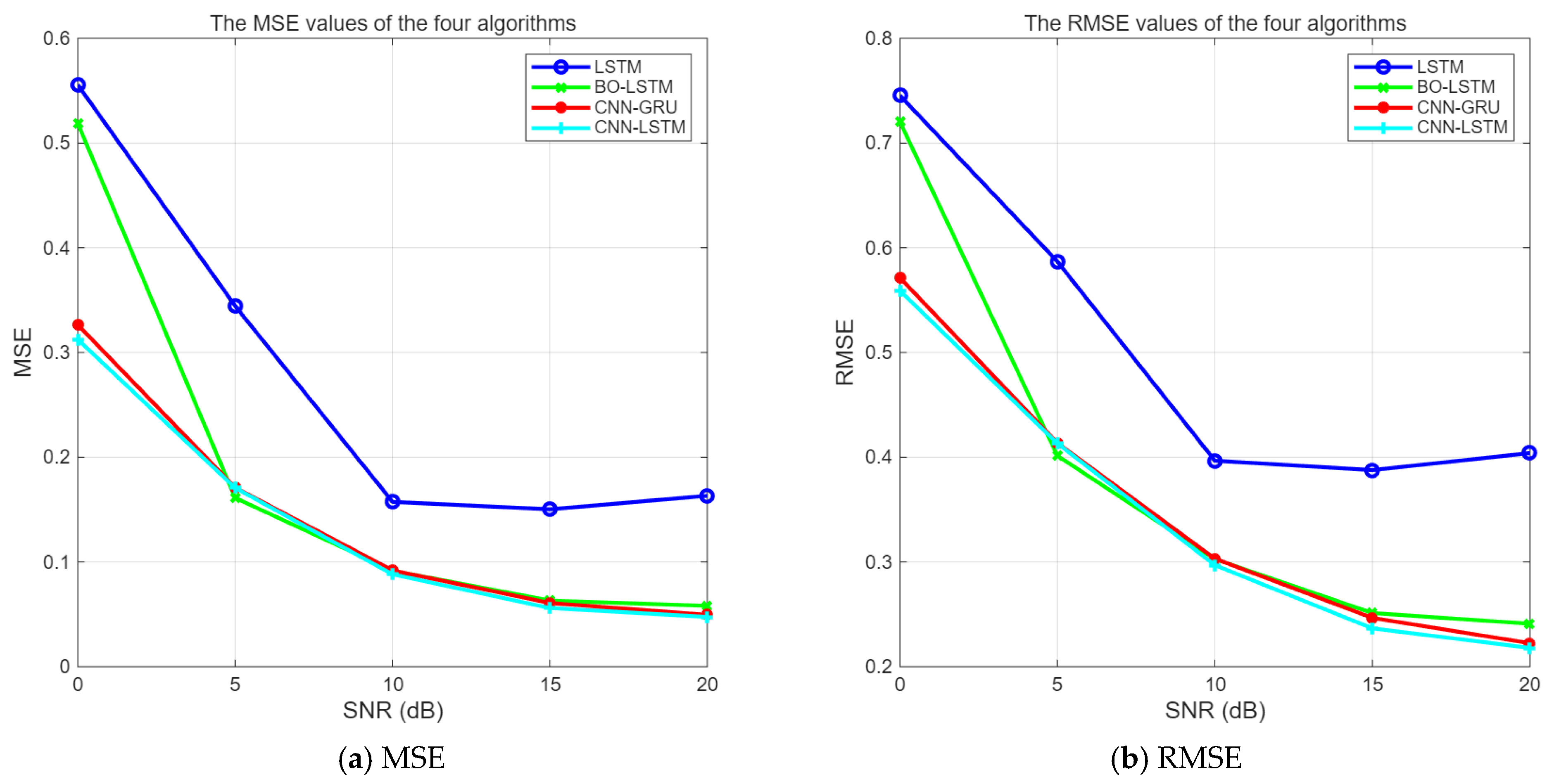 Sensors 25 05048 g016