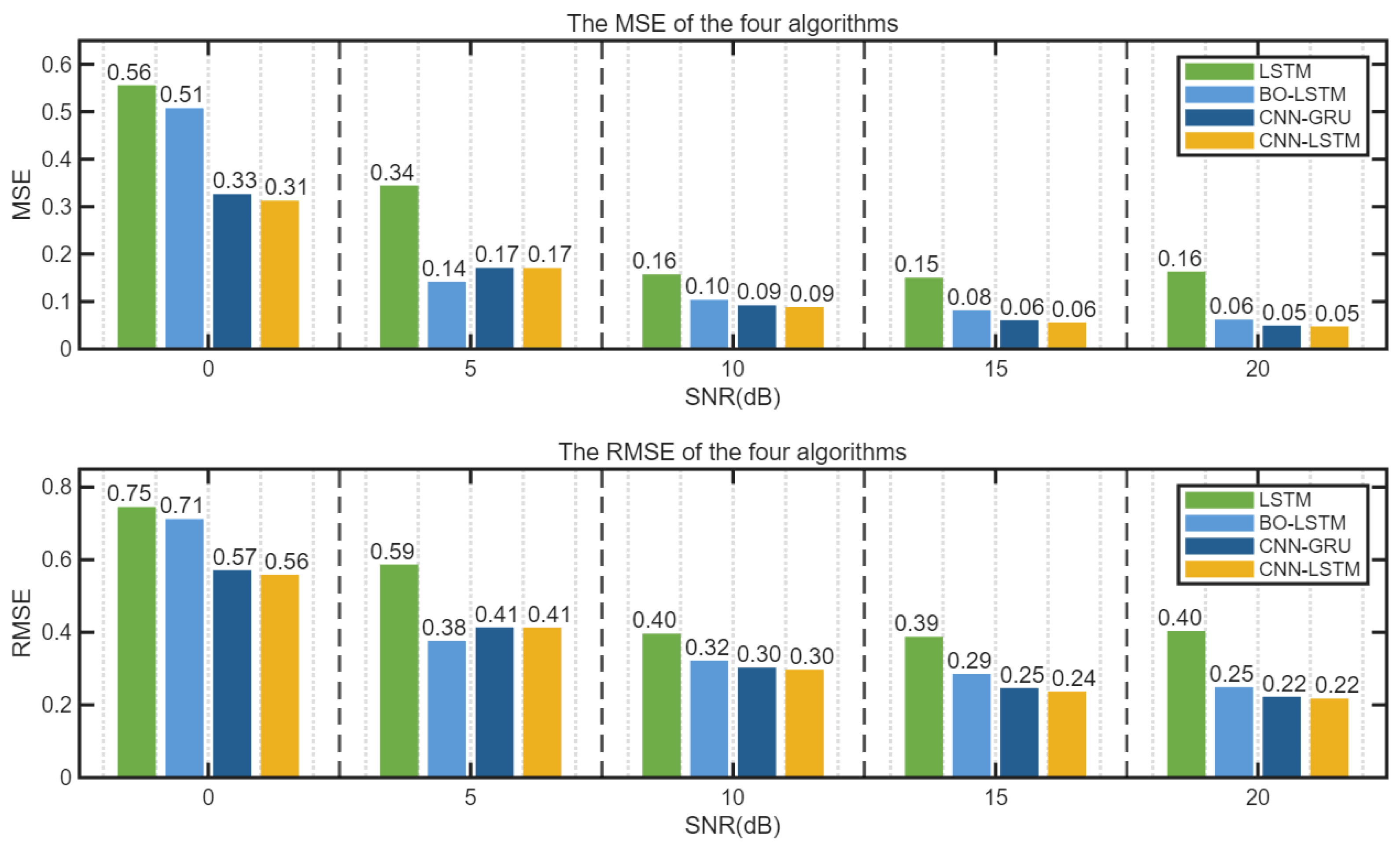 Sensors 25 05048 g017