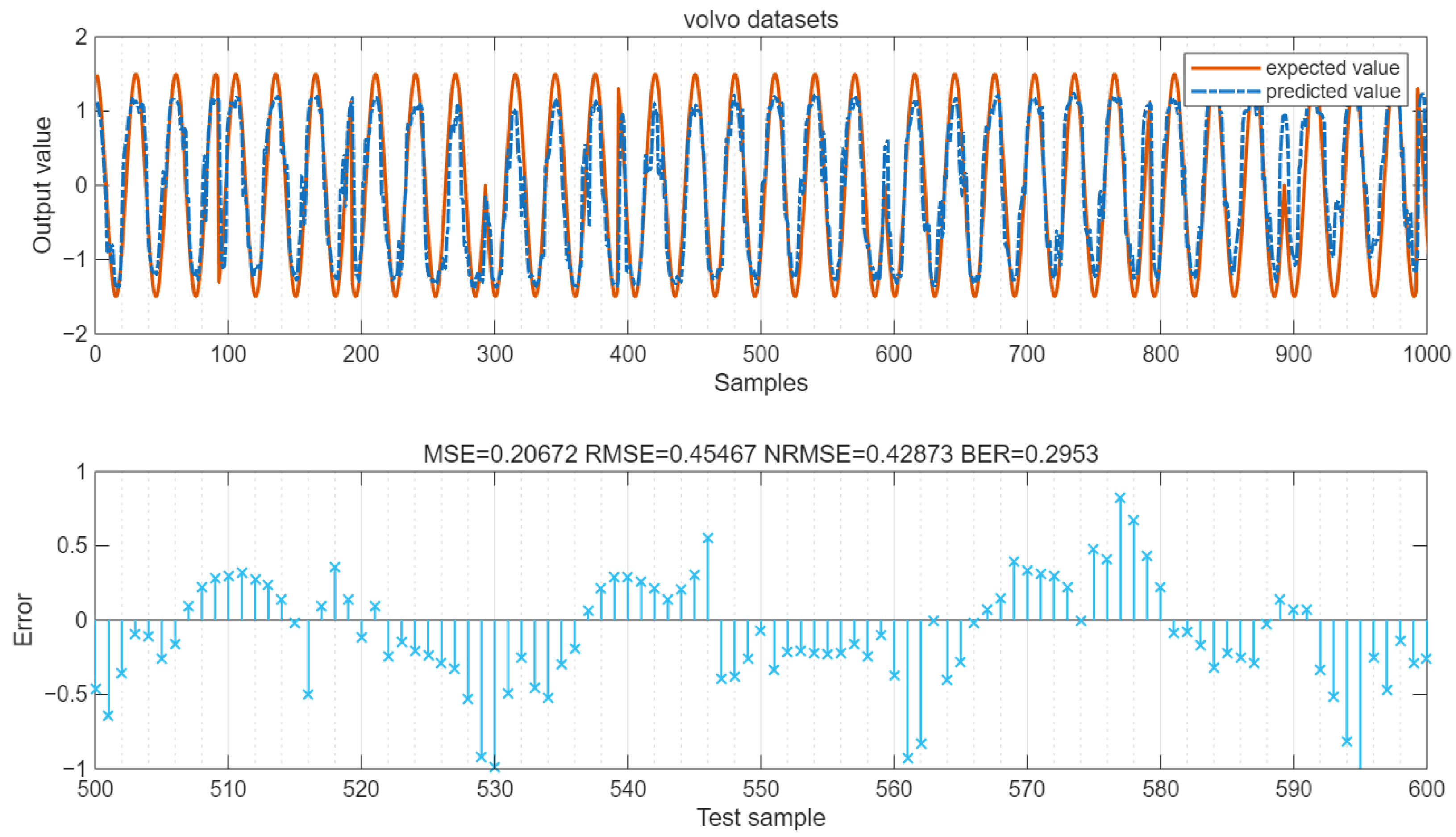 Sensors 25 05048 g025