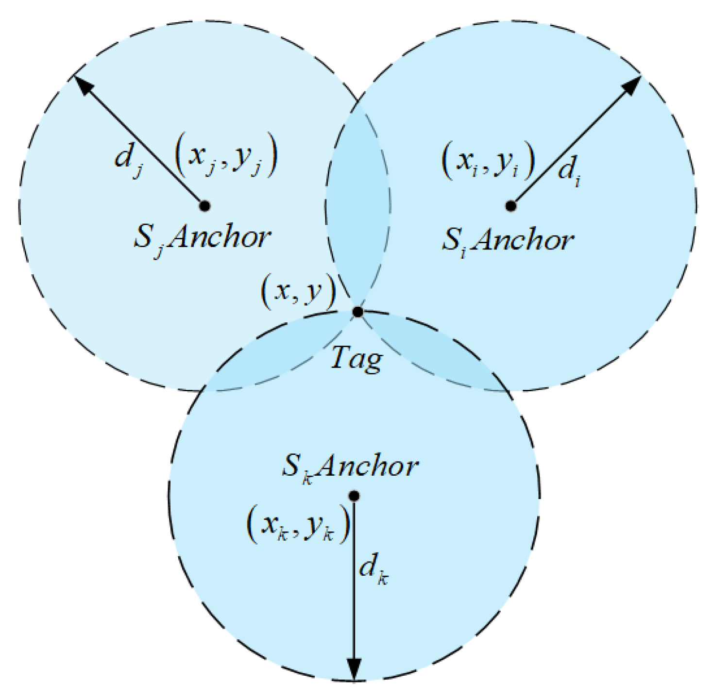 Sensors 25 05051 g002 Sensors 25 05051 g002