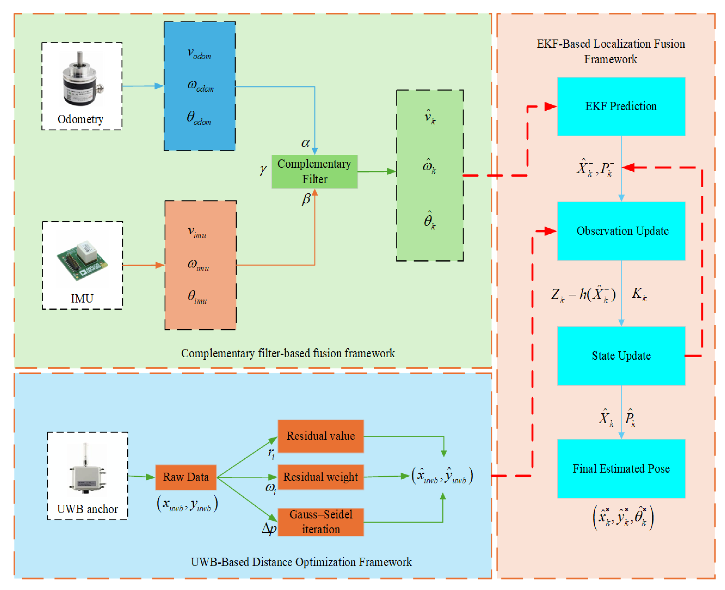 Sensors 25 05051 g003 Sensors 25 05051 g003