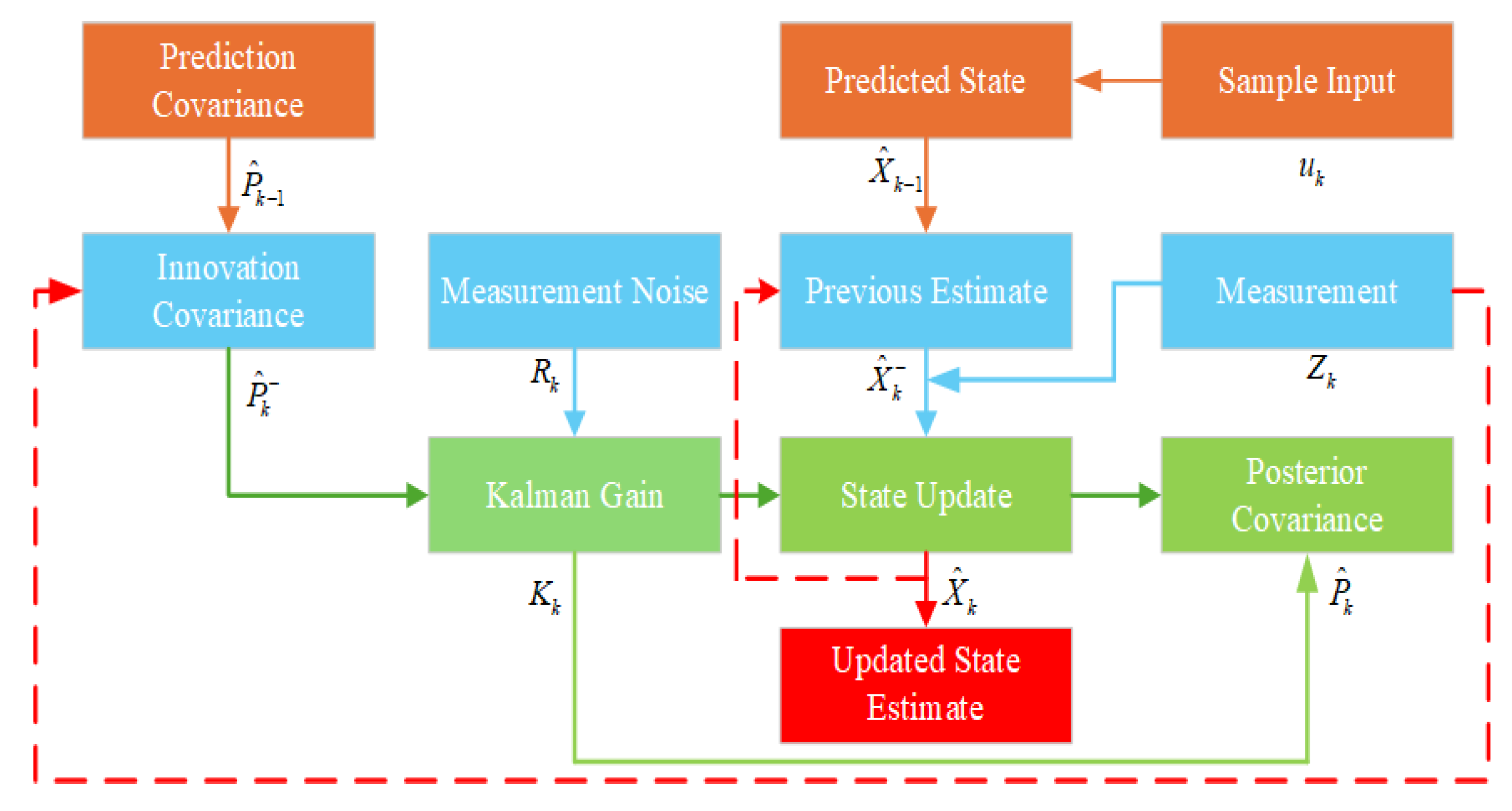 Sensors 25 05051 g006 Sensors 25 05051 g006
