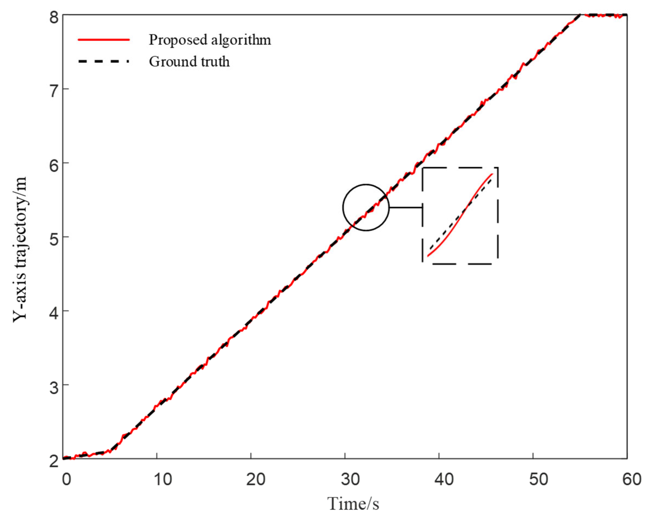 Sensors 25 05051 g009 Sensors 25 05051 g009