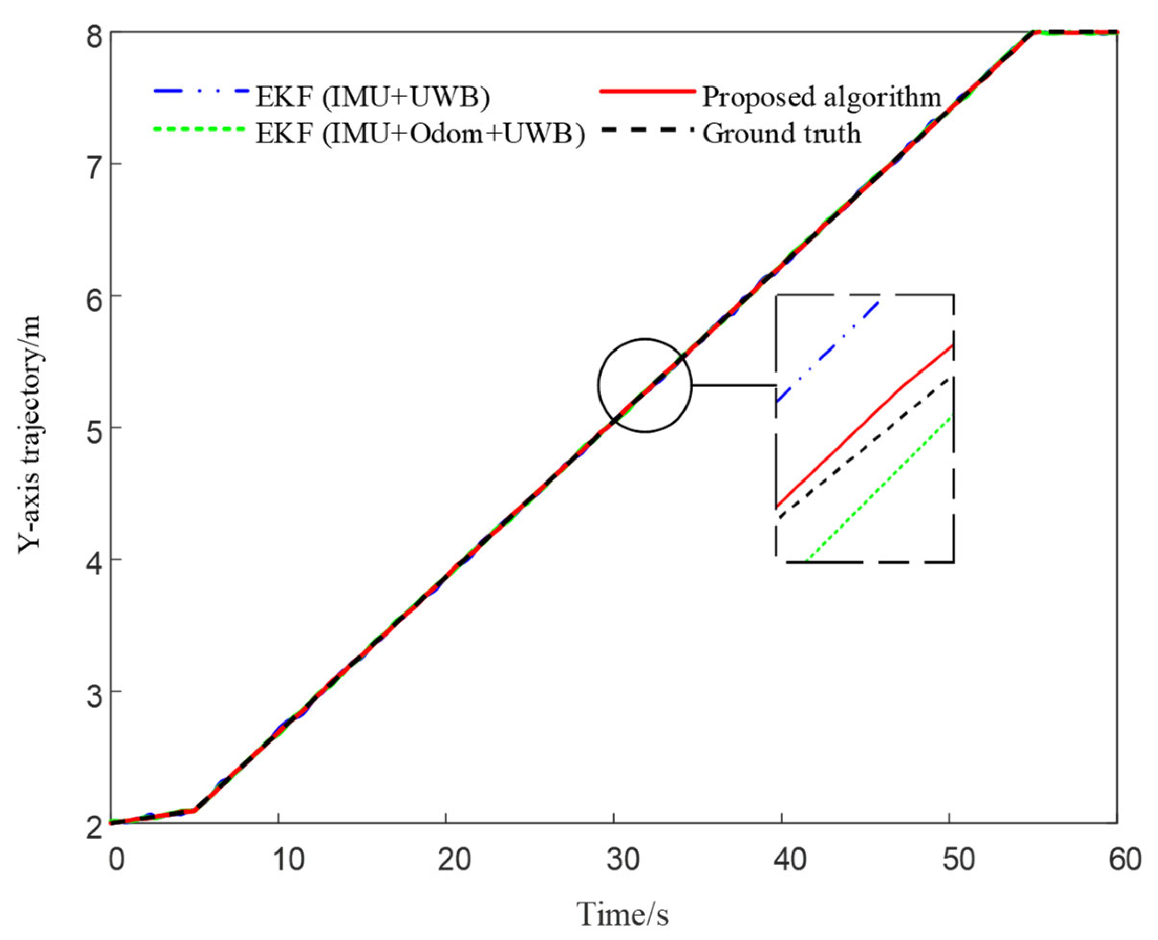 Sensors 25 05051 g011 Sensors 25 05051 g011