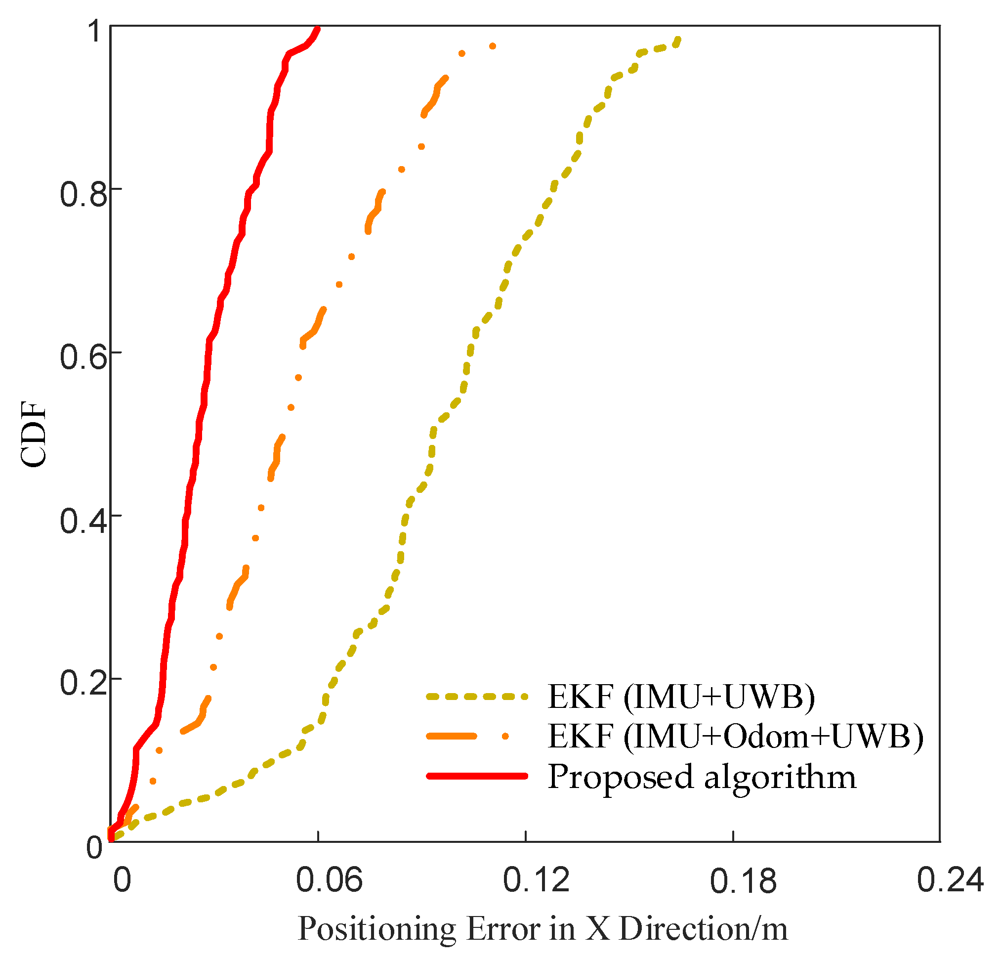 Sensors 25 05051 g013 Sensors 25 05051 g013
