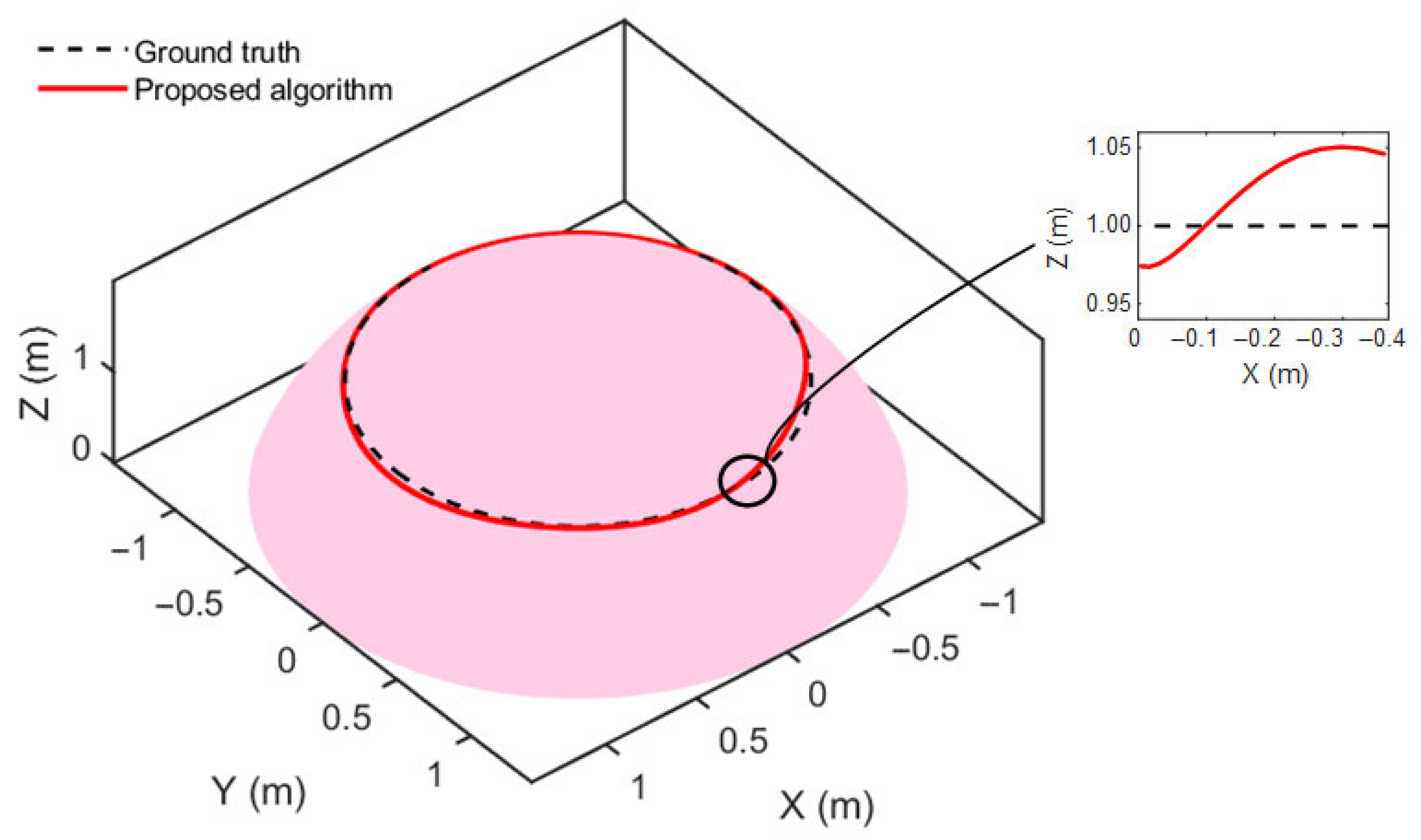 Sensors 25 05051 g015 Sensors 25 05051 g015