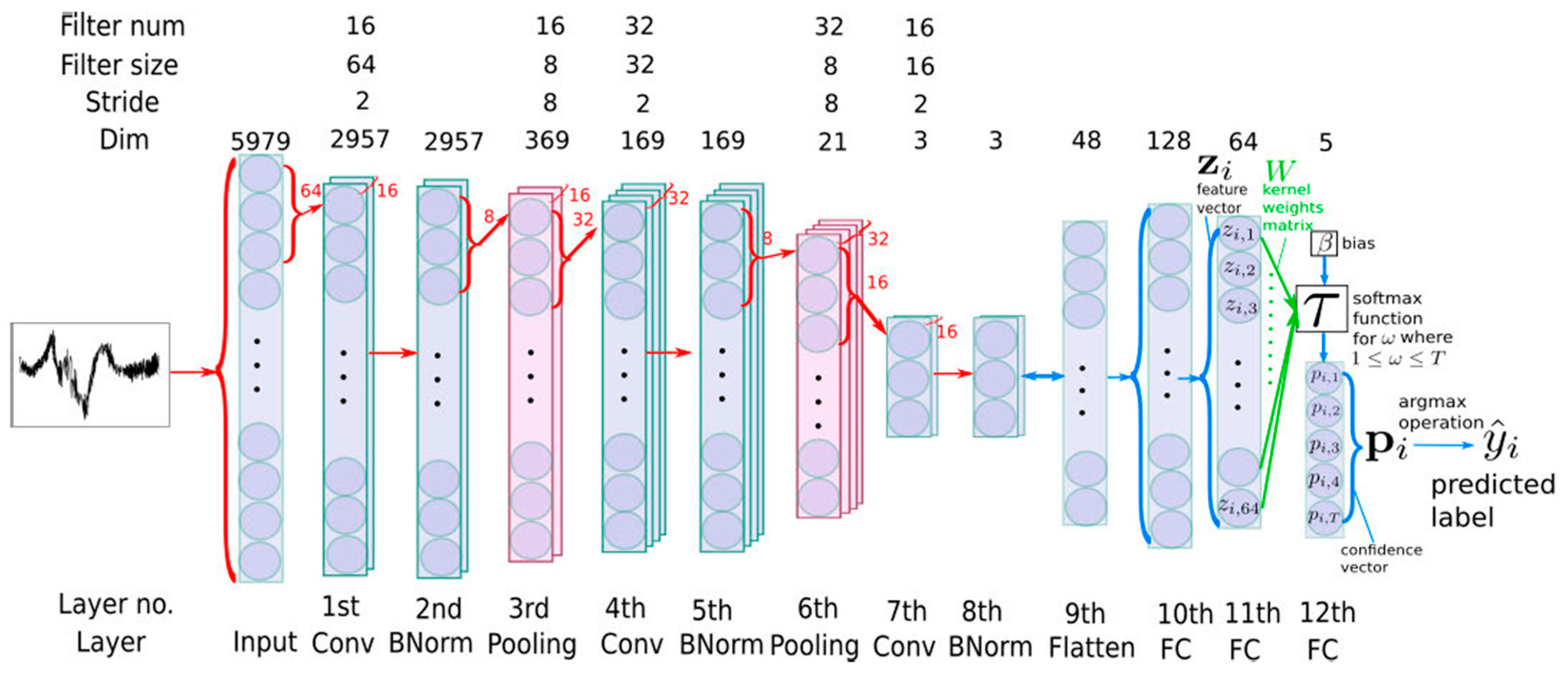 Sensors 25 05052 g006 Sensors 25 05052 g006
