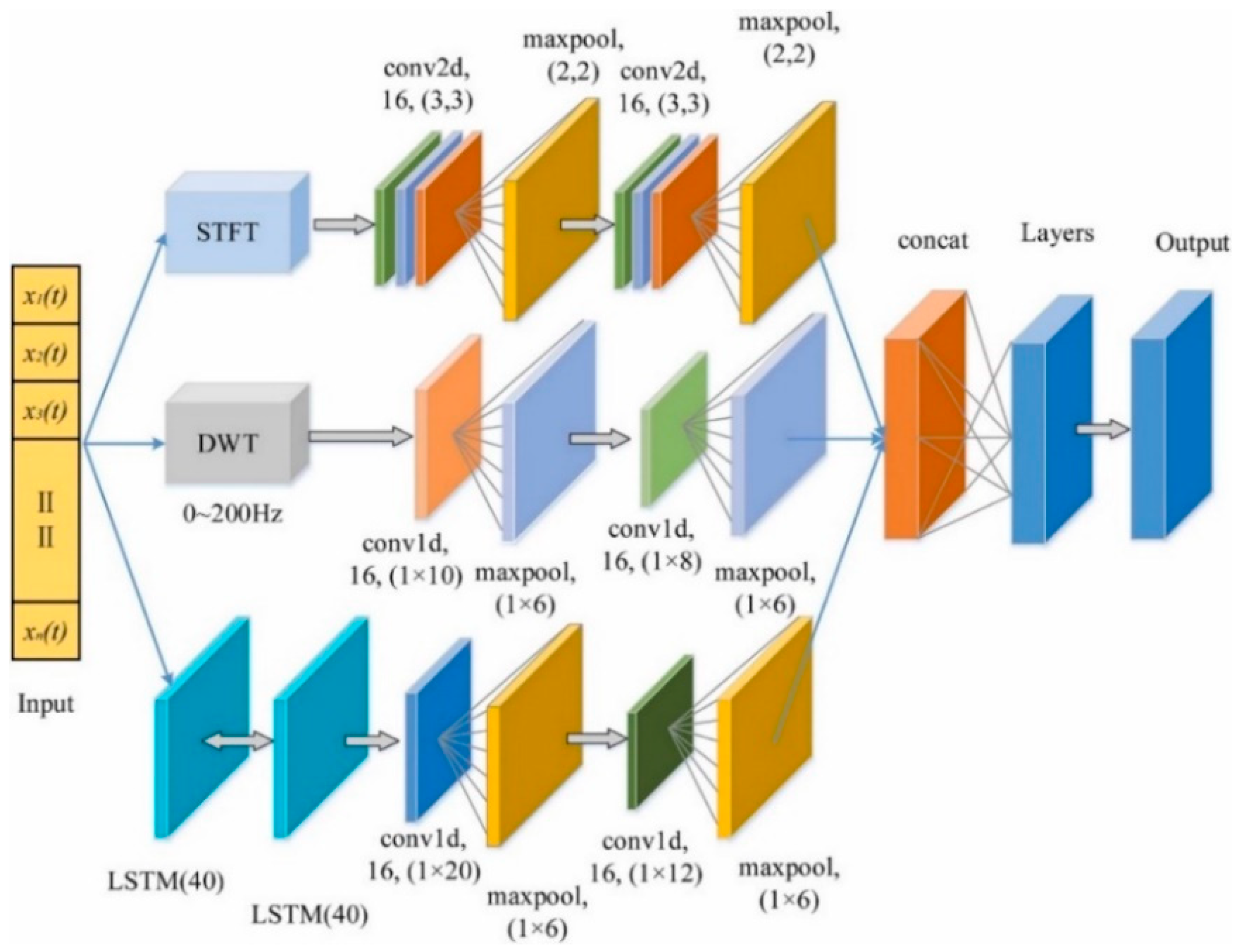 Sensors 25 05052 g007 Sensors 25 05052 g007