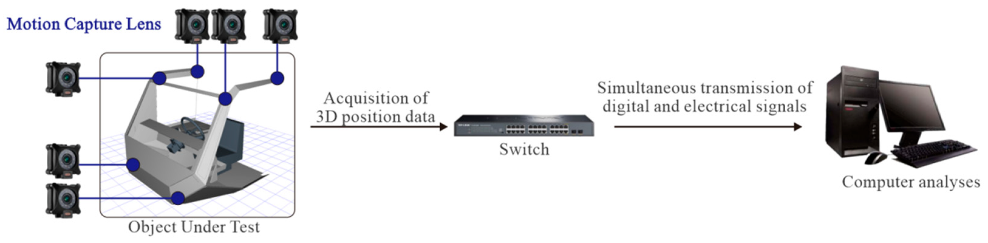 Sensors 25 05053 g009