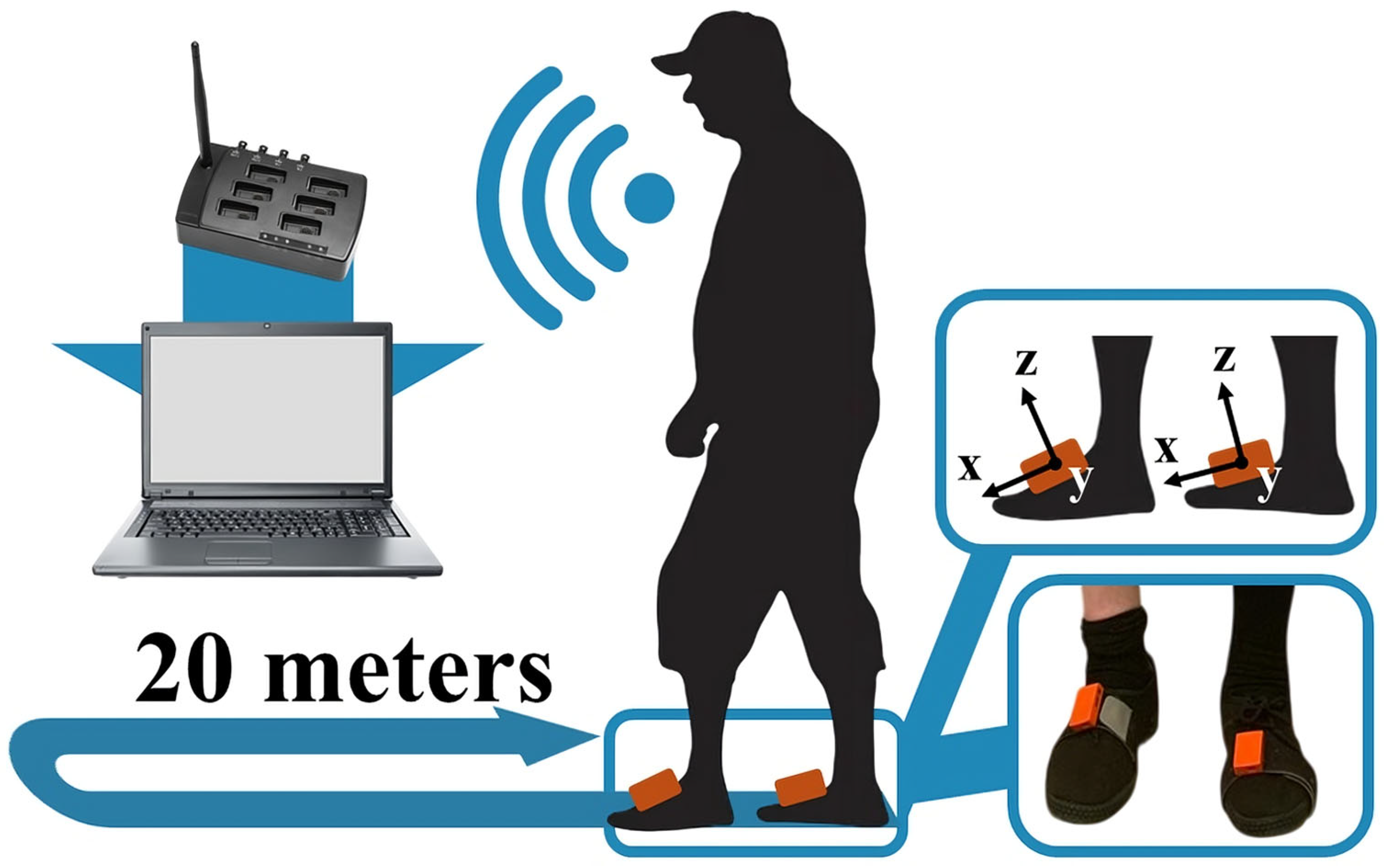 Sensors 25 05054 g001