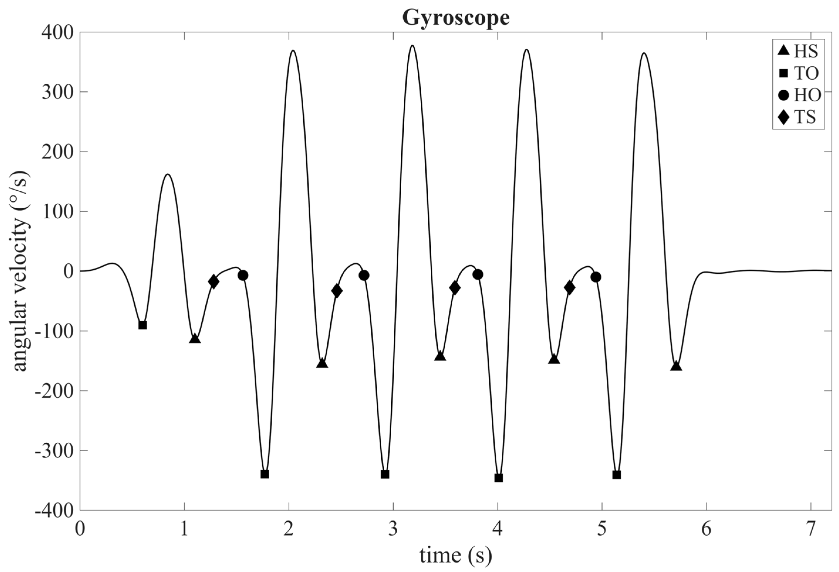 Sensors 25 05054 g002