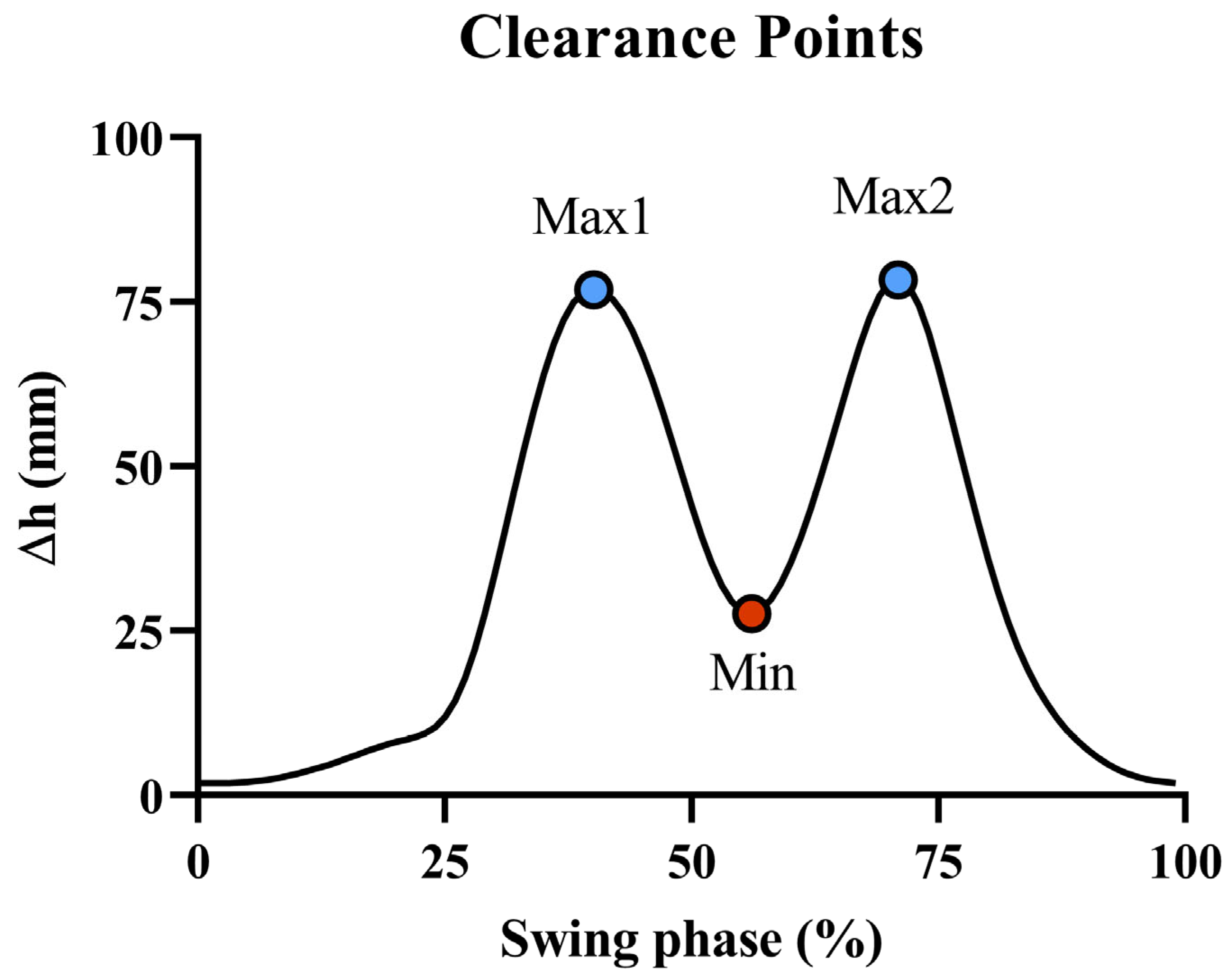 Sensors 25 05054 g004