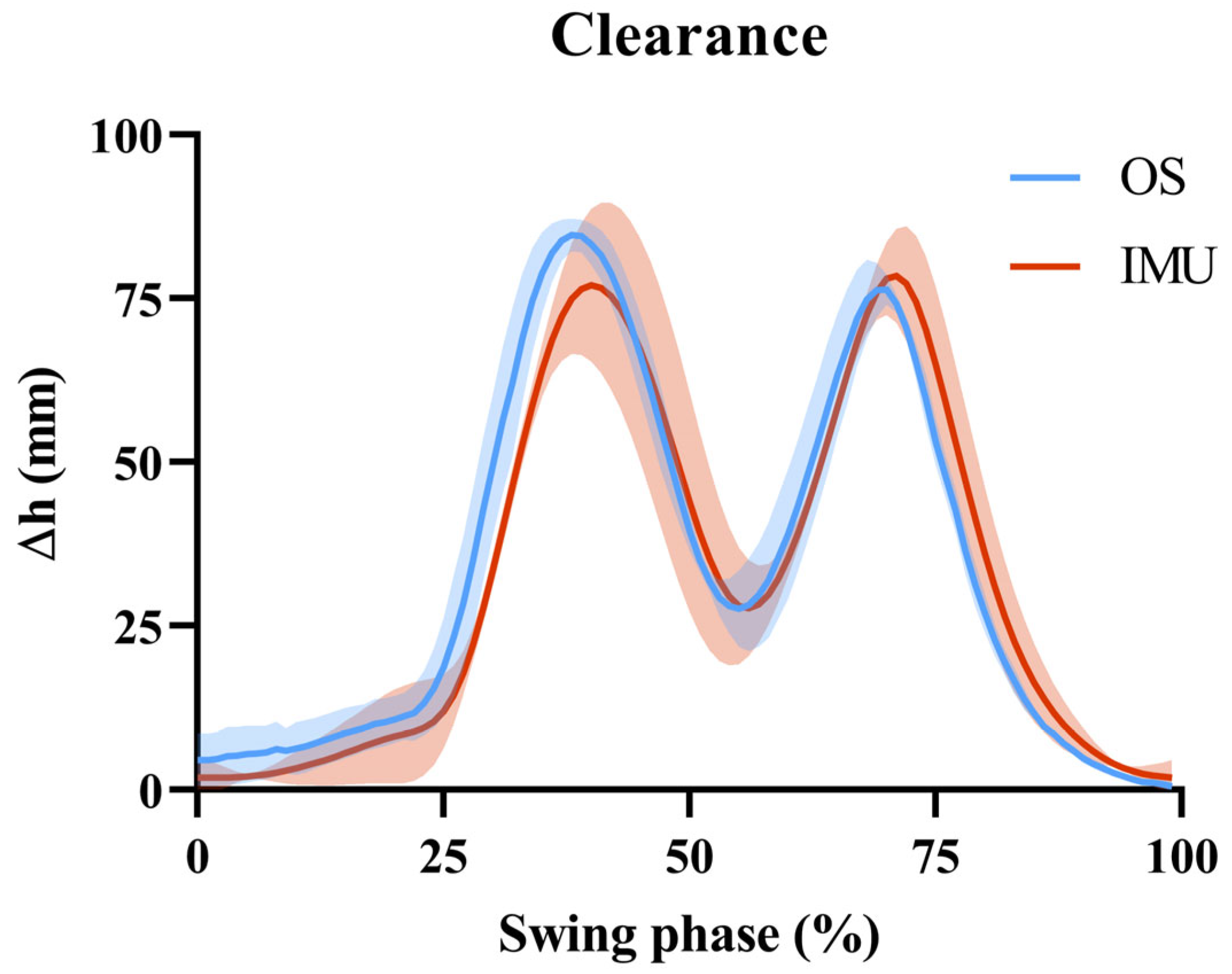 Sensors 25 05054 g006
