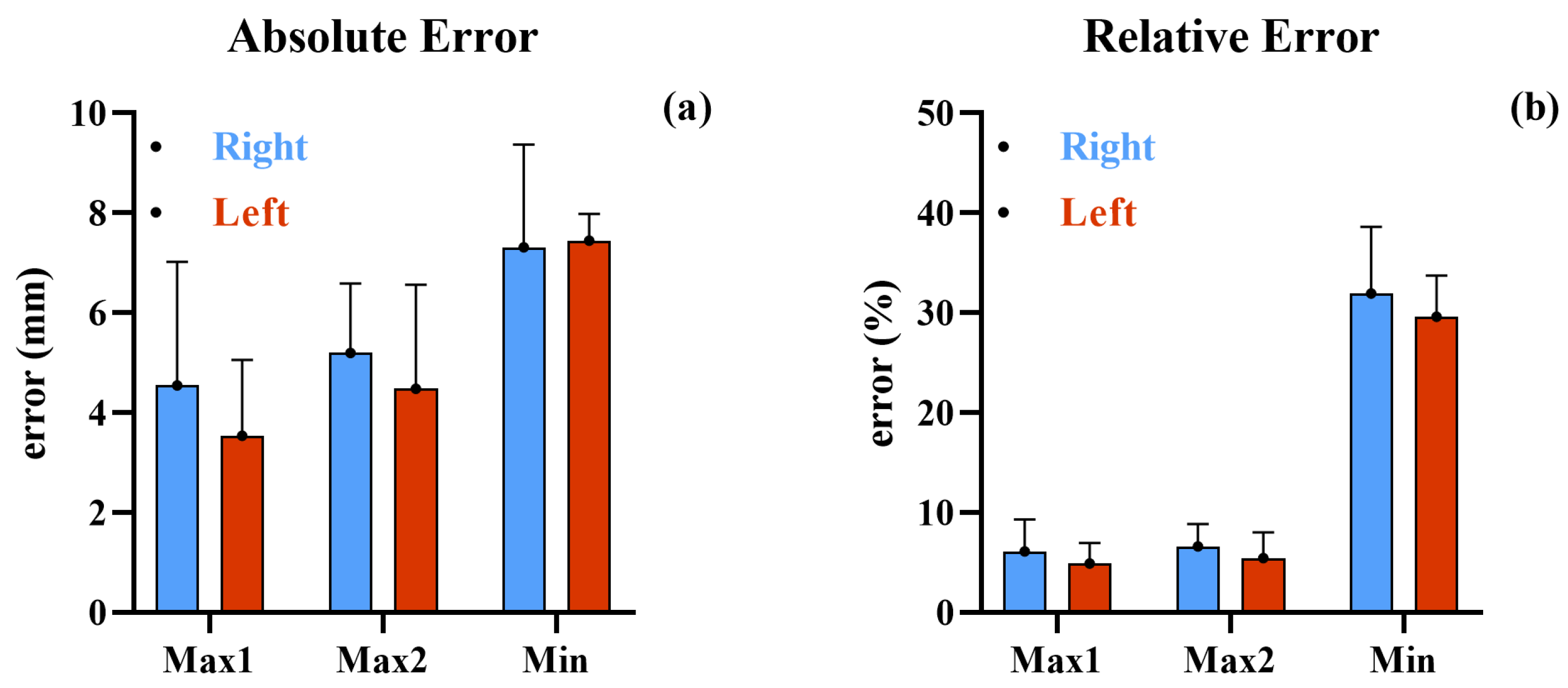 Sensors 25 05054 g009