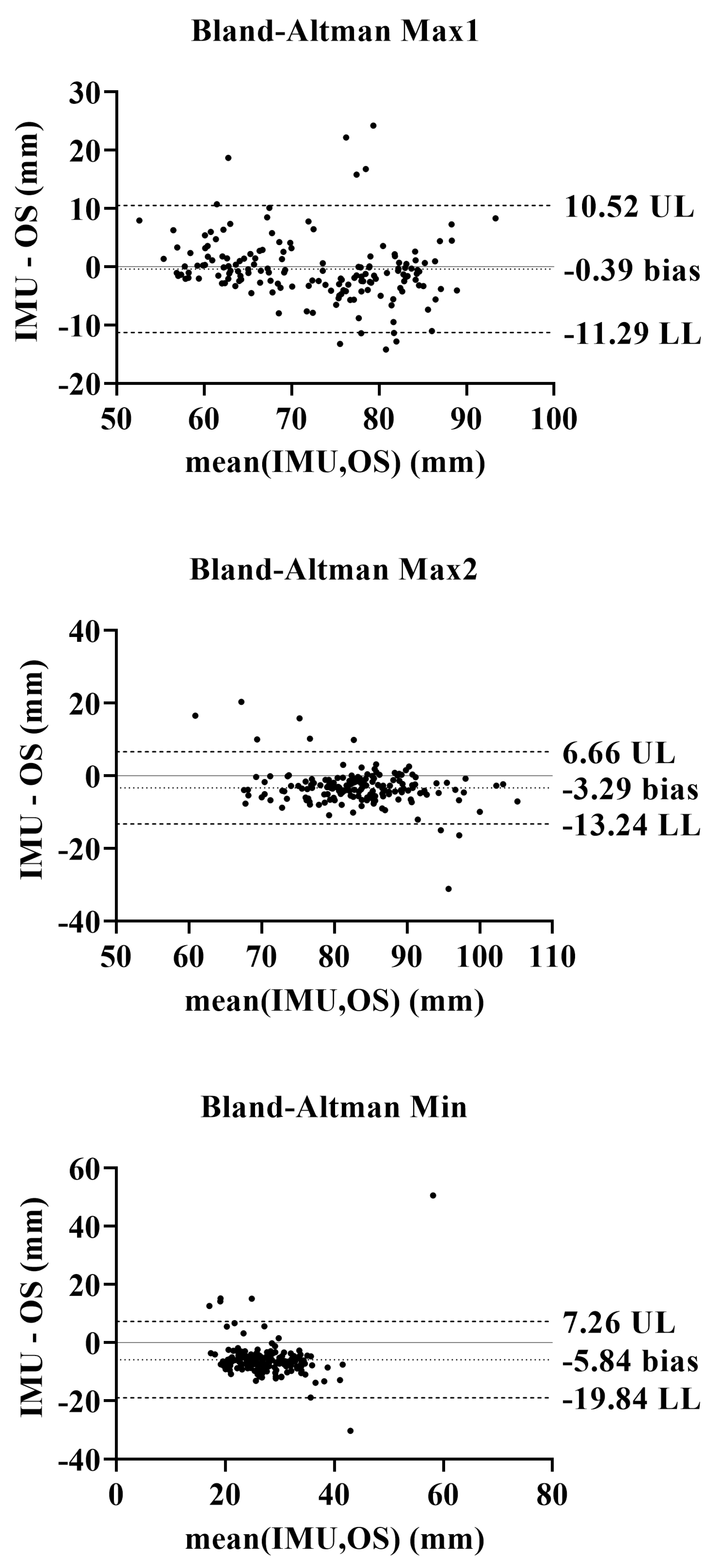 Sensors 25 05054 g010