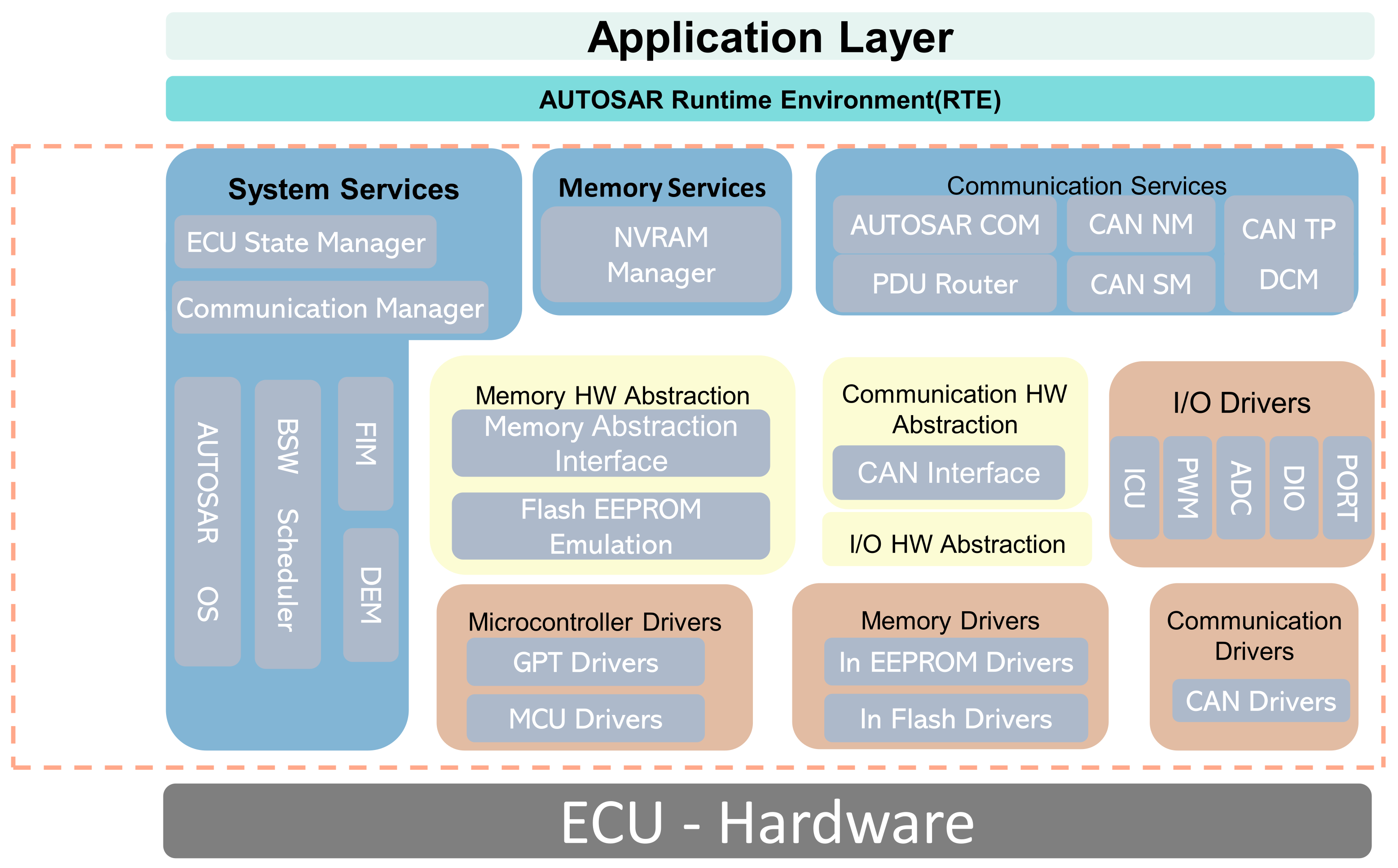 Sensors 25 05056 g006