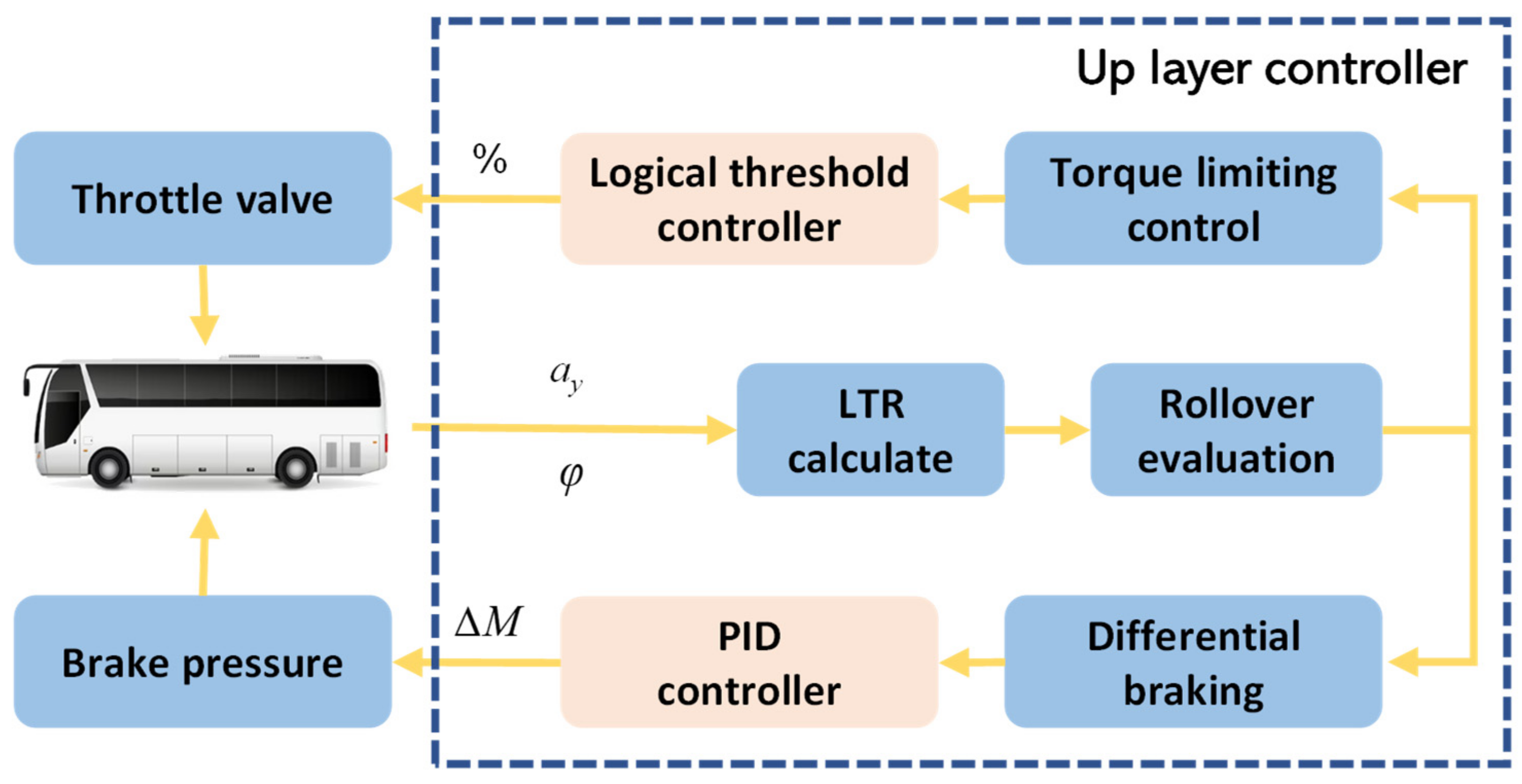 Sensors 25 05056 g007
