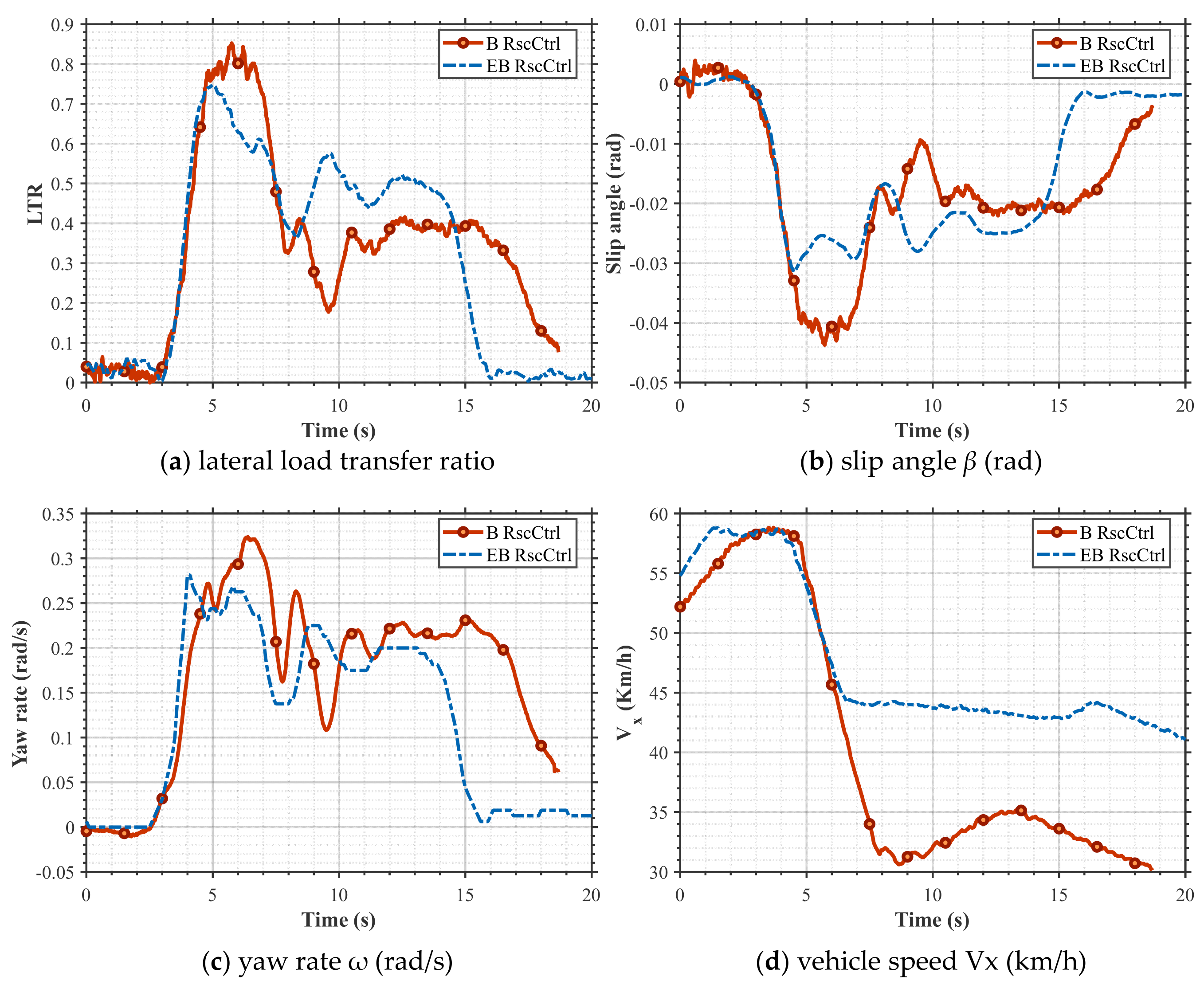 Sensors 25 05056 g012