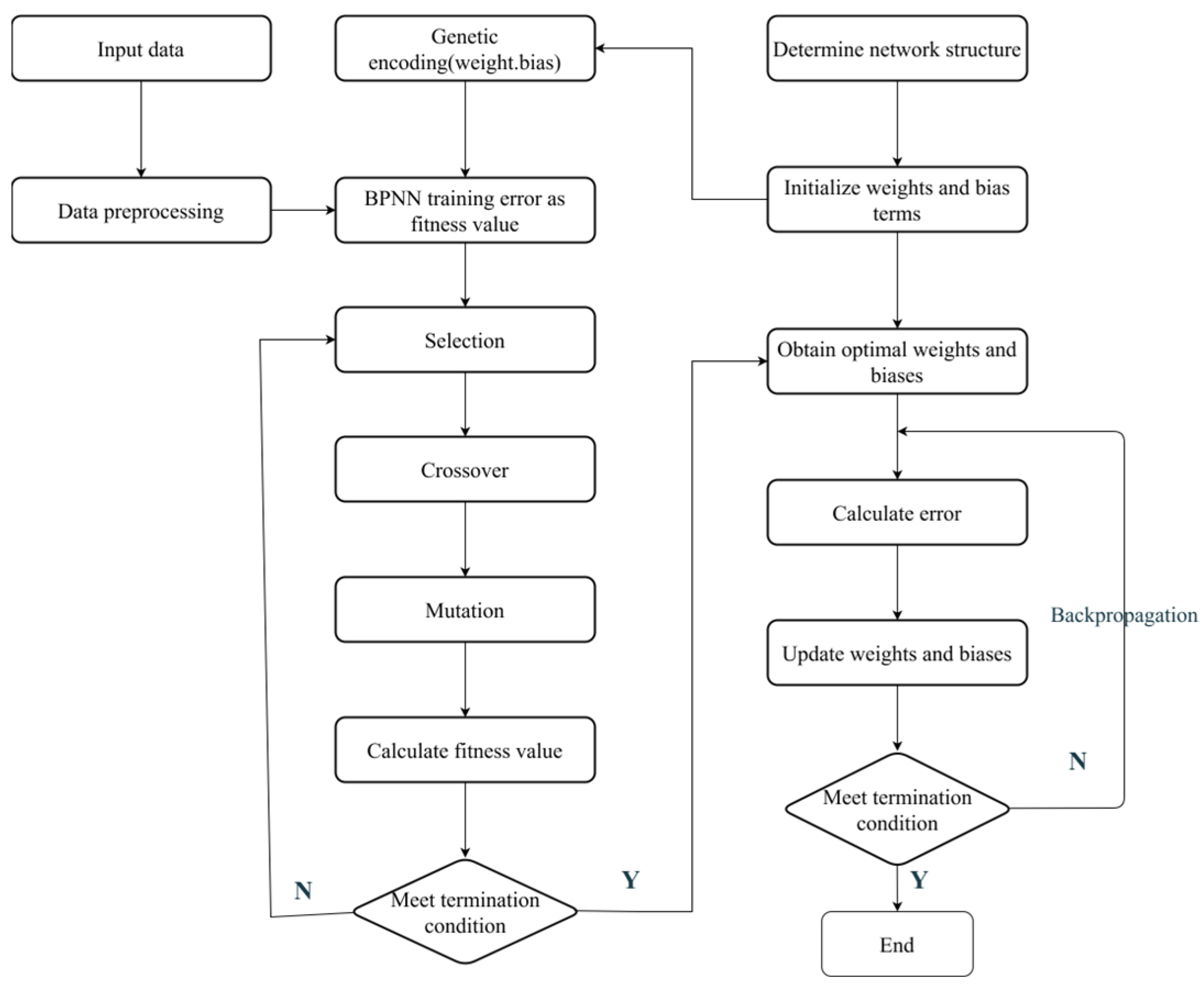 Sensors 25 05059 g005 Sensors 25 05059 g005