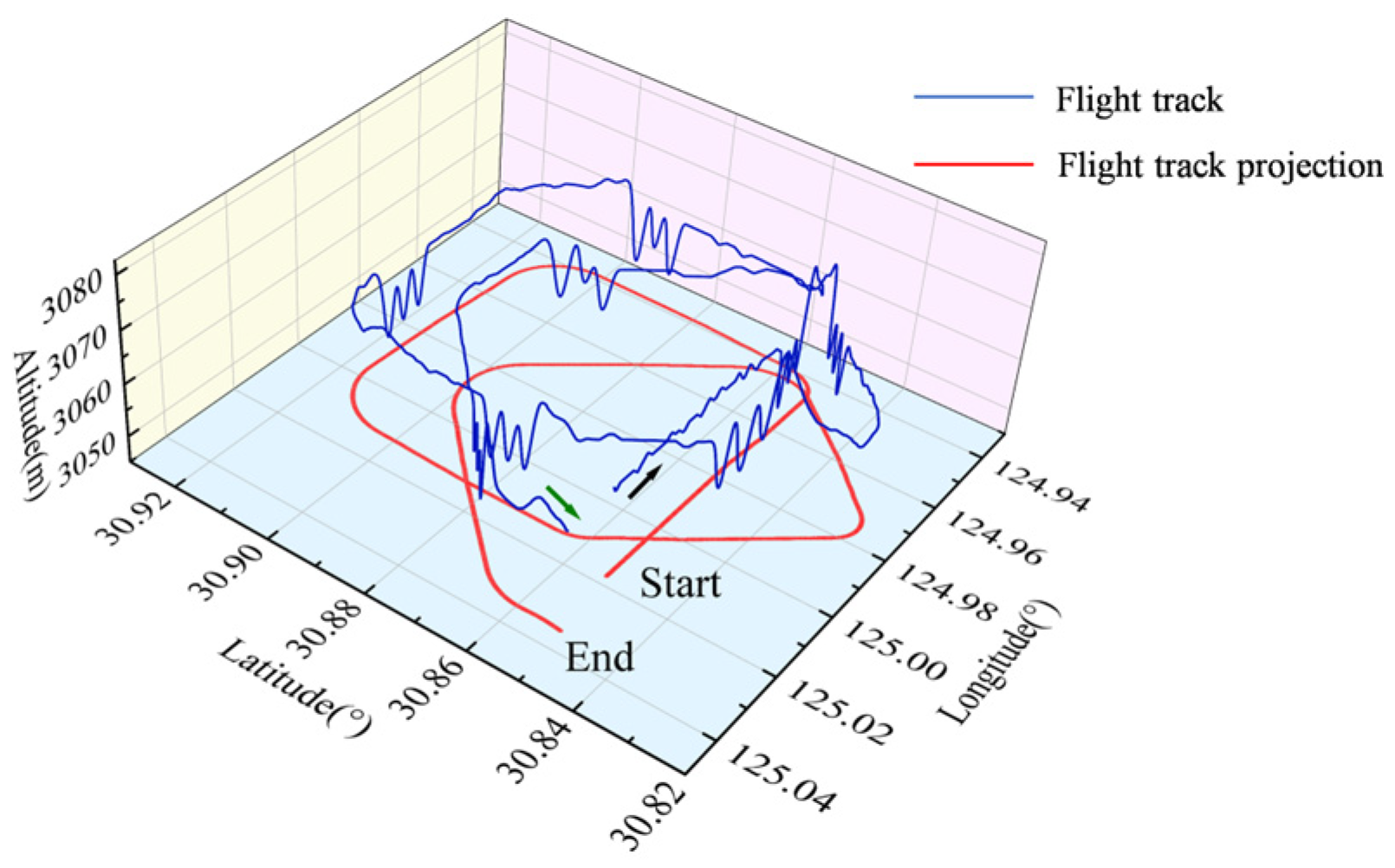 Sensors 25 05059 g006 Sensors 25 05059 g006