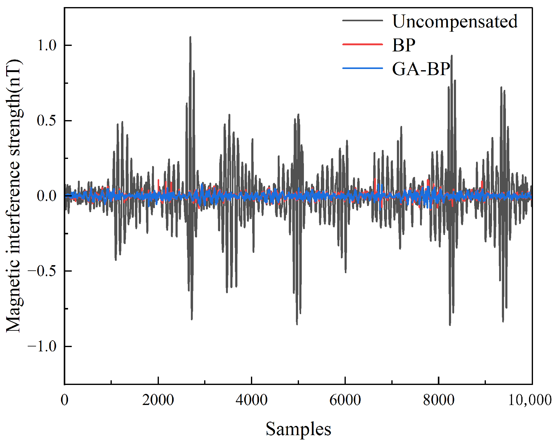 Sensors 25 05059 g015 Sensors 25 05059 g015