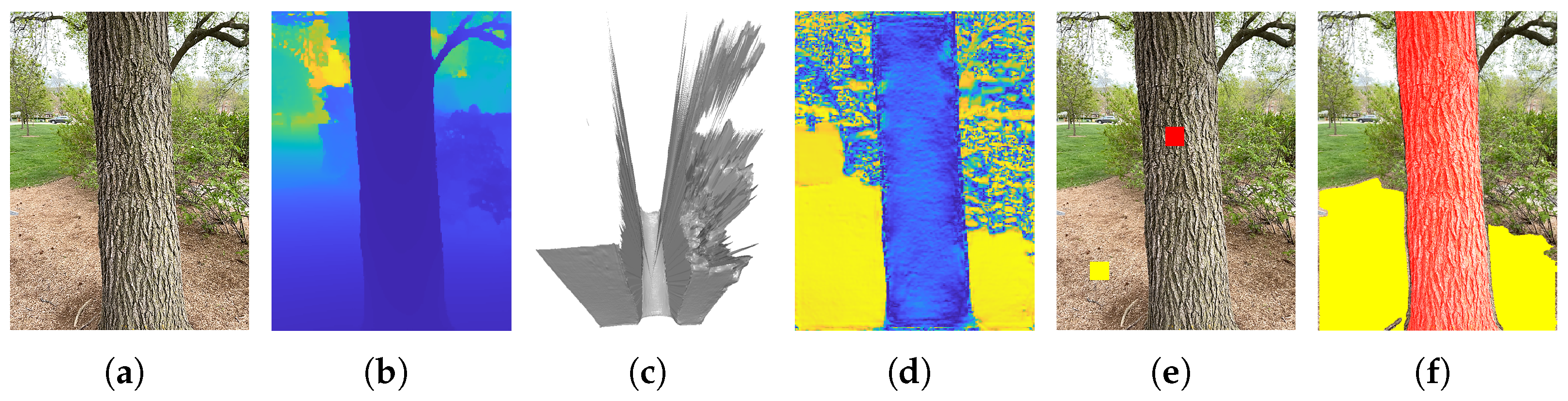 Sensors 25 05060 g001