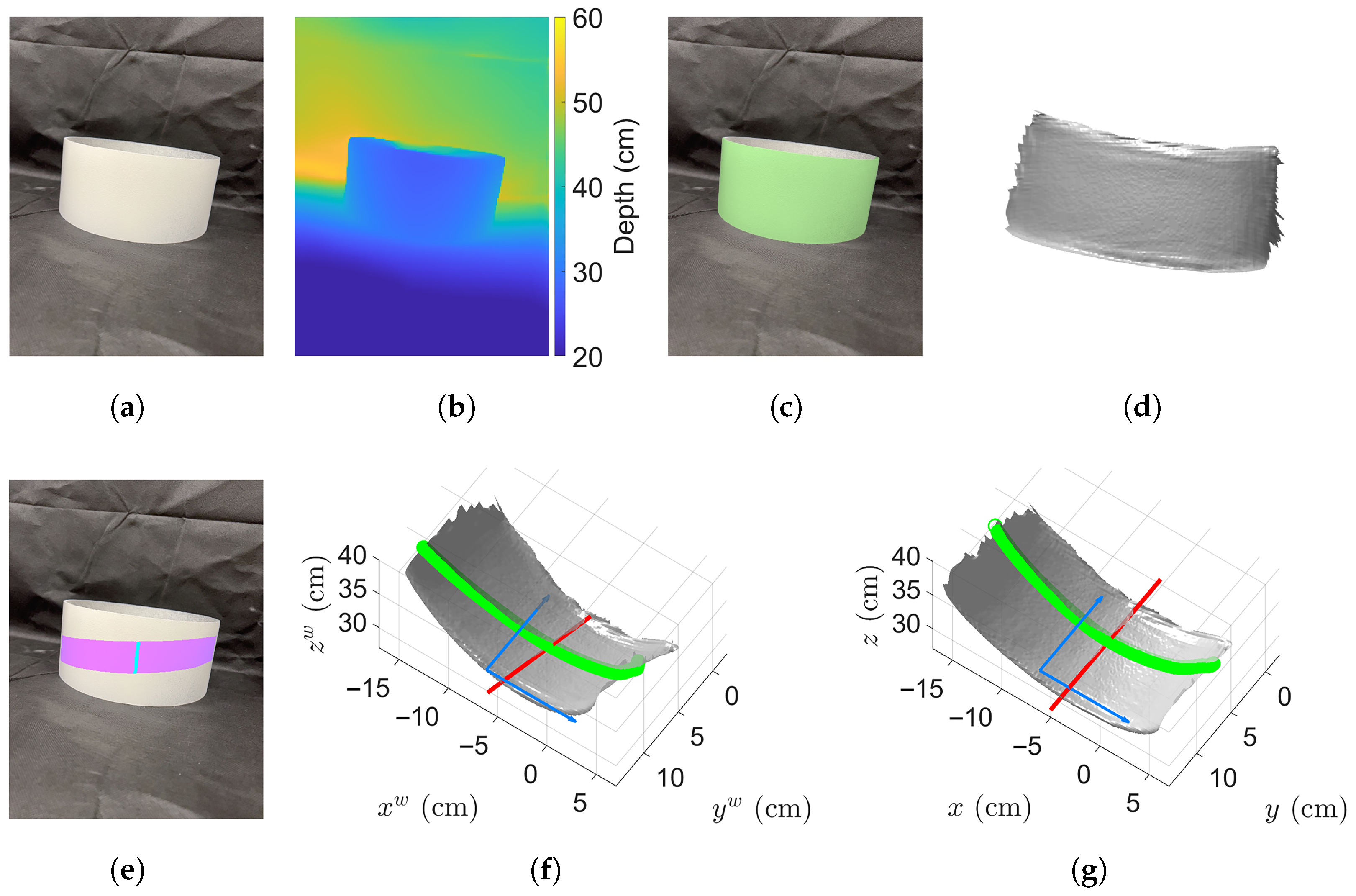Sensors 25 05060 g005