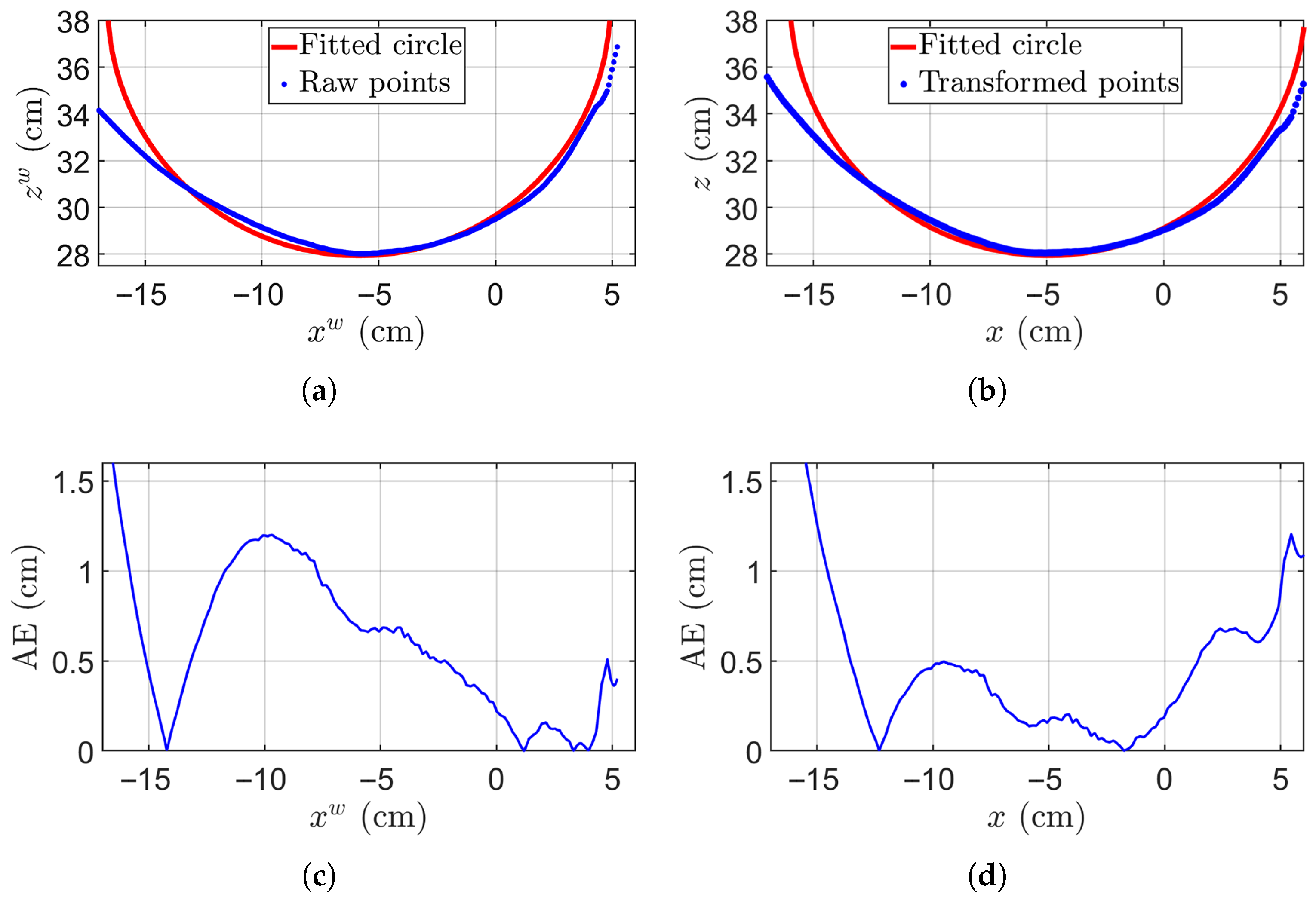 Sensors 25 05060 g006